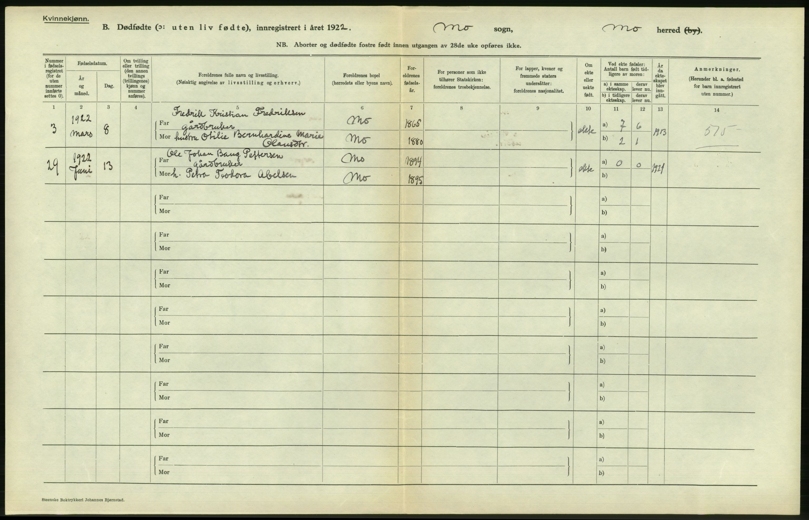 Statistisk sentralbyrå, Sosiodemografiske emner, Befolkning, AV/RA-S-2228/D/Df/Dfc/Dfcb/L0045: Nordland fylke: Gifte, dødfødte. Bygder og byer., 1922, s. 370