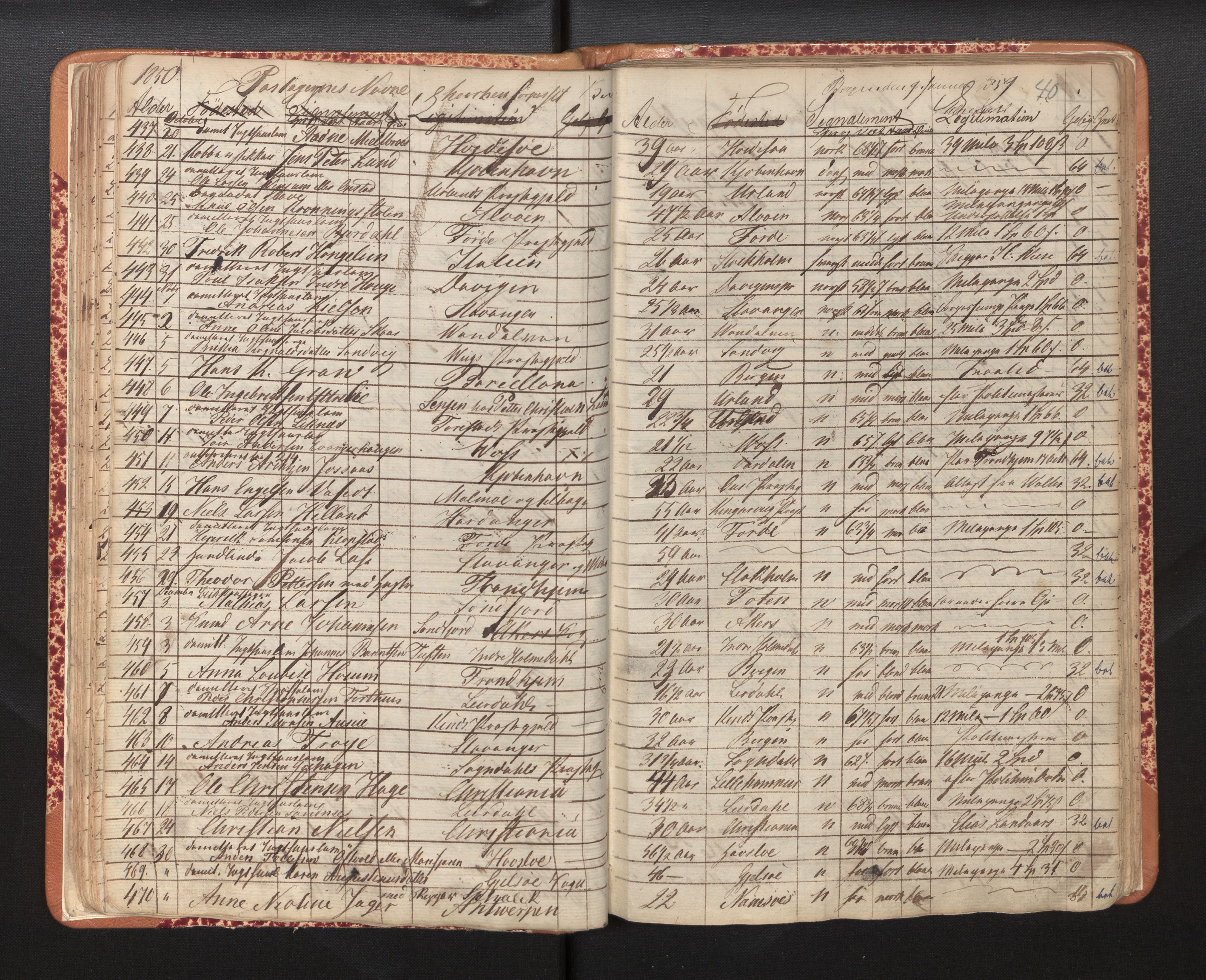 Bergen politikammer / politidistrikt, AV/SAB-A-60401/L/La/Lab/L0005: Passprotokoll, 1848-1857, s. 40