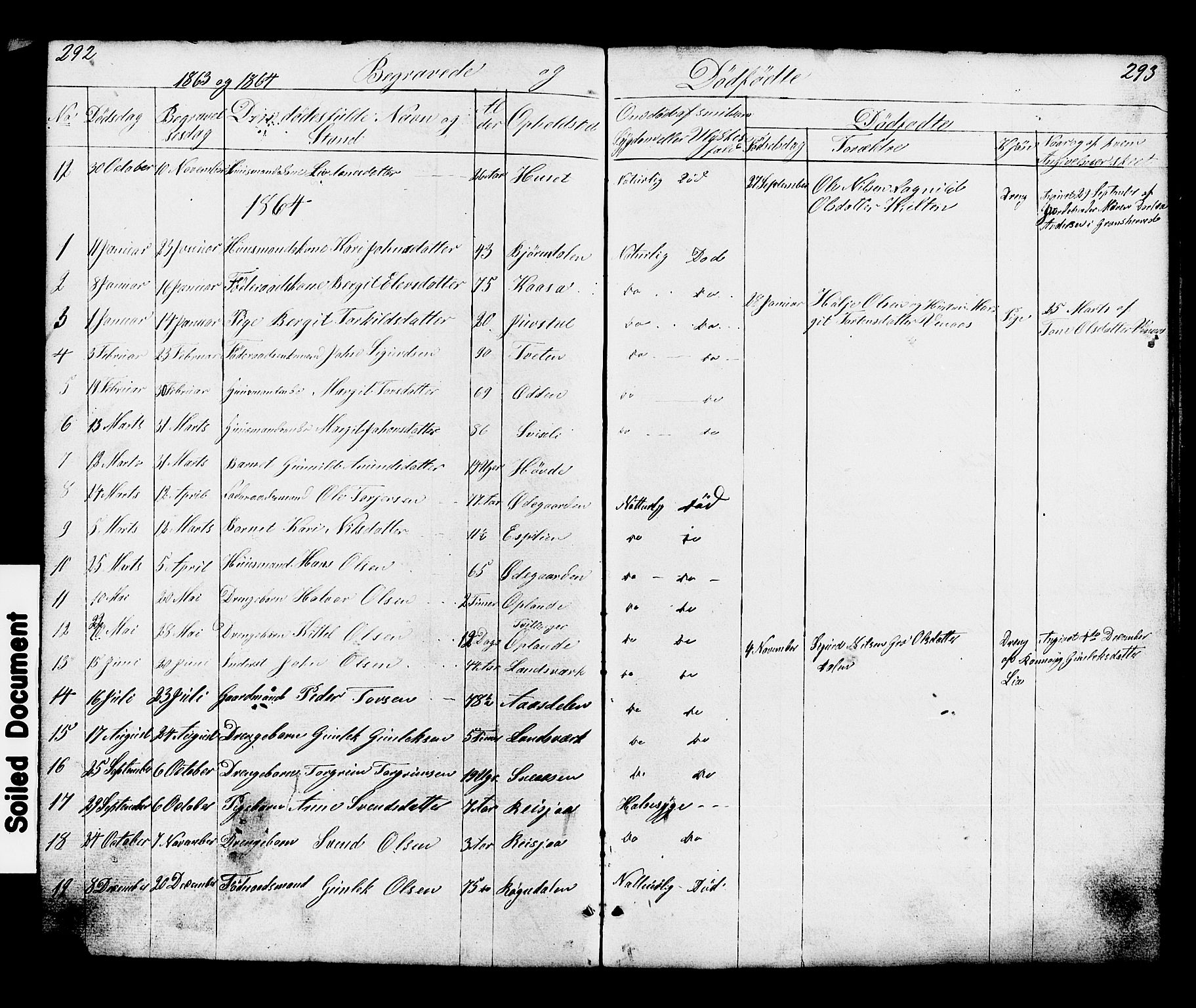 Hjartdal kirkebøker, AV/SAKO-A-270/G/Gc/L0002: Klokkerbok nr. III 2, 1854-1890, s. 292-293