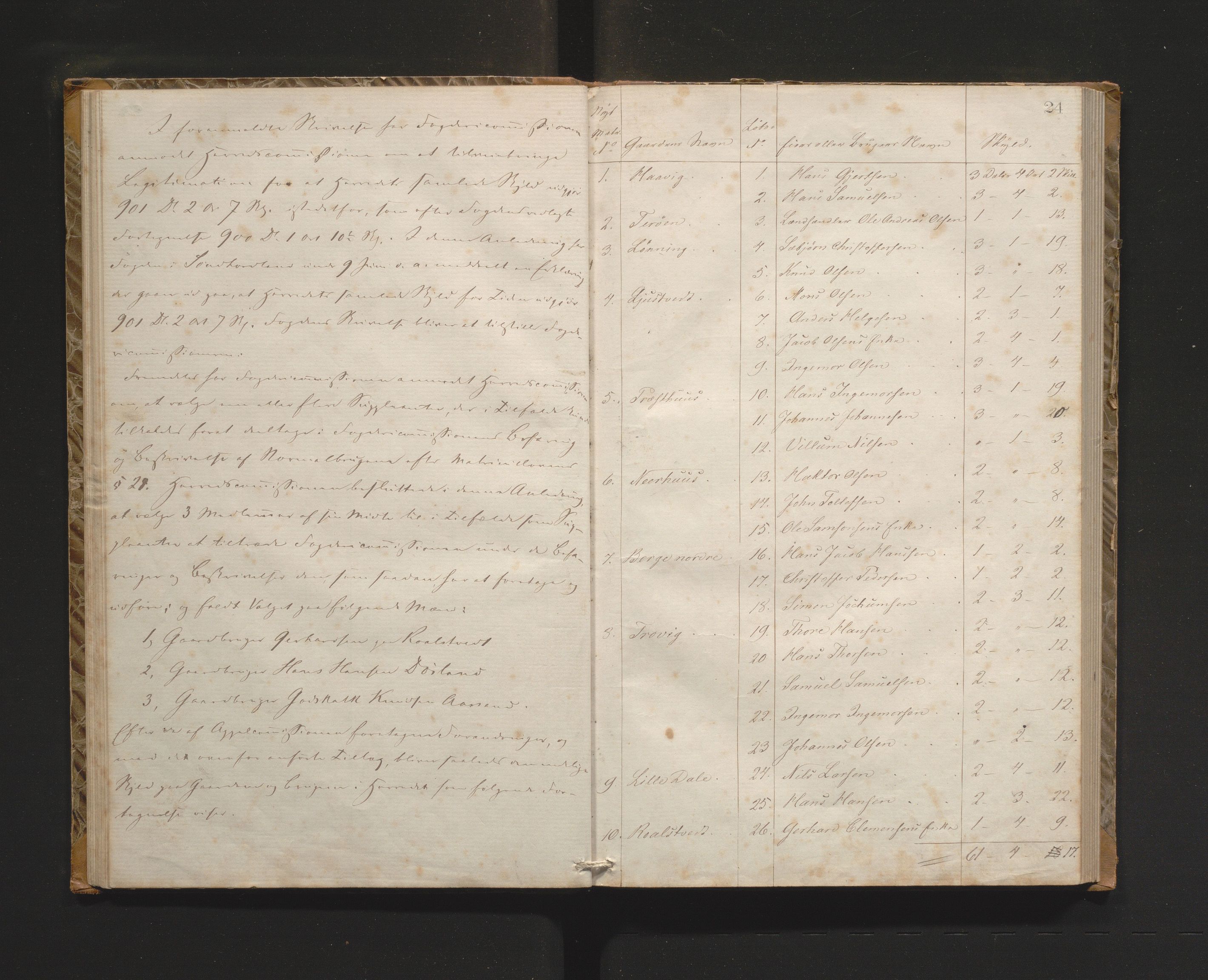 Kvinnherad kommune. Herredskommisjonen av 1883, IKAH/1224-181/A/Aa/L0001: Møtebok for Kvinnherad herredskommisjon, 1864-1870