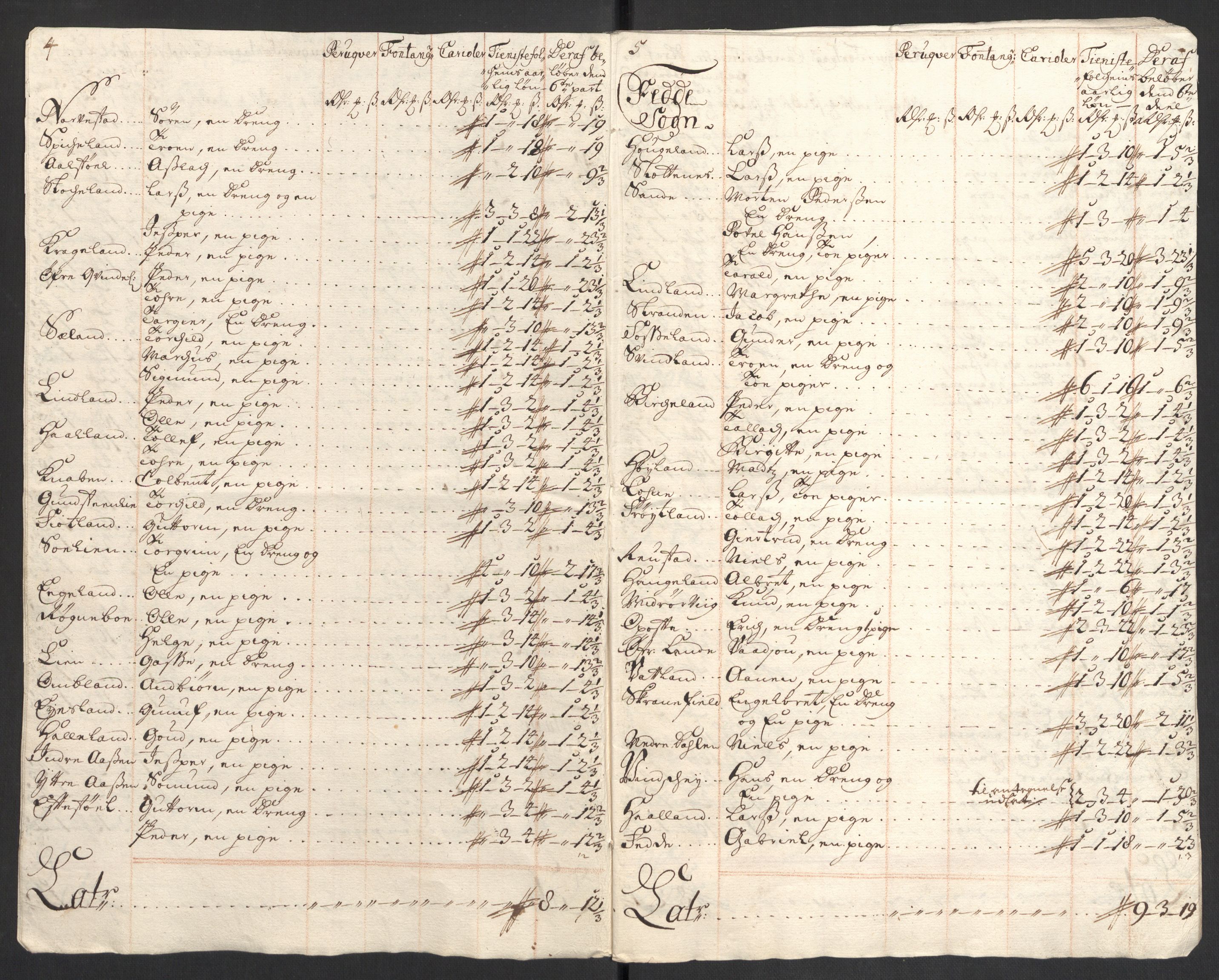 Rentekammeret inntil 1814, Reviderte regnskaper, Fogderegnskap, RA/EA-4092/R43/L2554: Fogderegnskap Lista og Mandal, 1711, s. 336