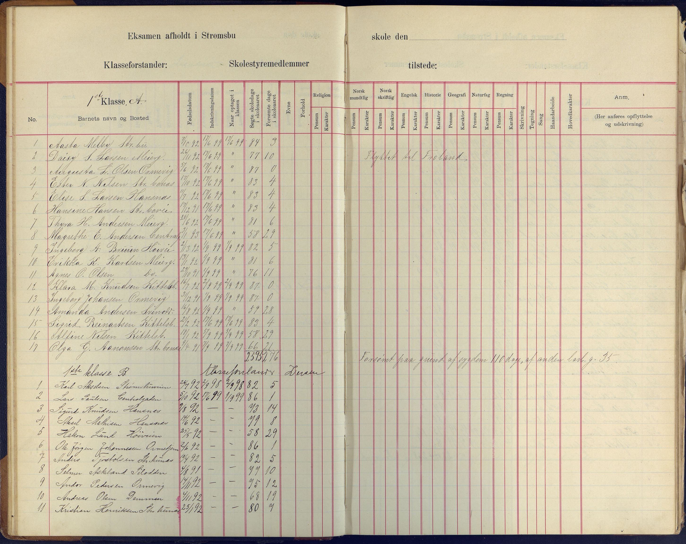 Arendal kommune, Katalog I, AAKS/KA0906-PK-I/07/L0409: Eksamensprotokoll, 1899-1903