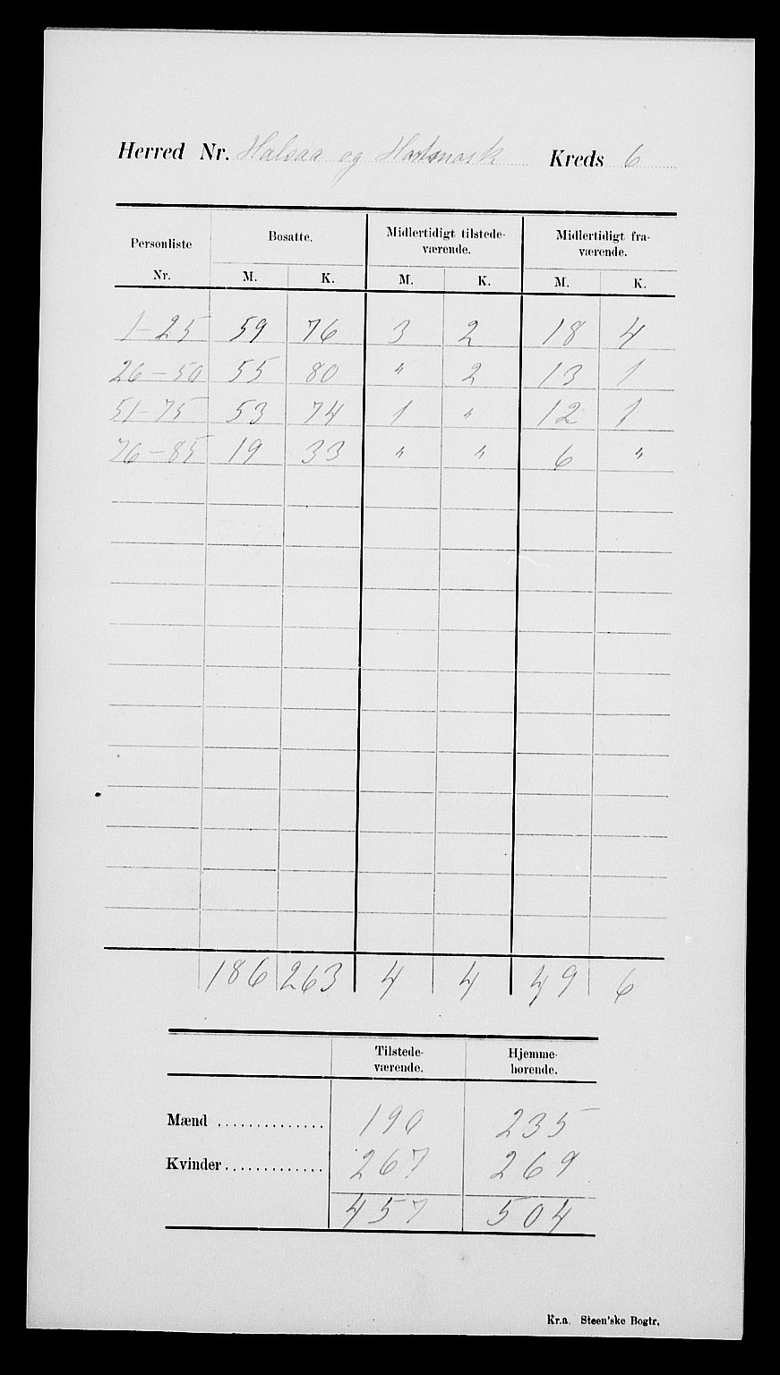 SAK, Folketelling 1900 for 1019 Halse og Harkmark herred, 1900, s. 10