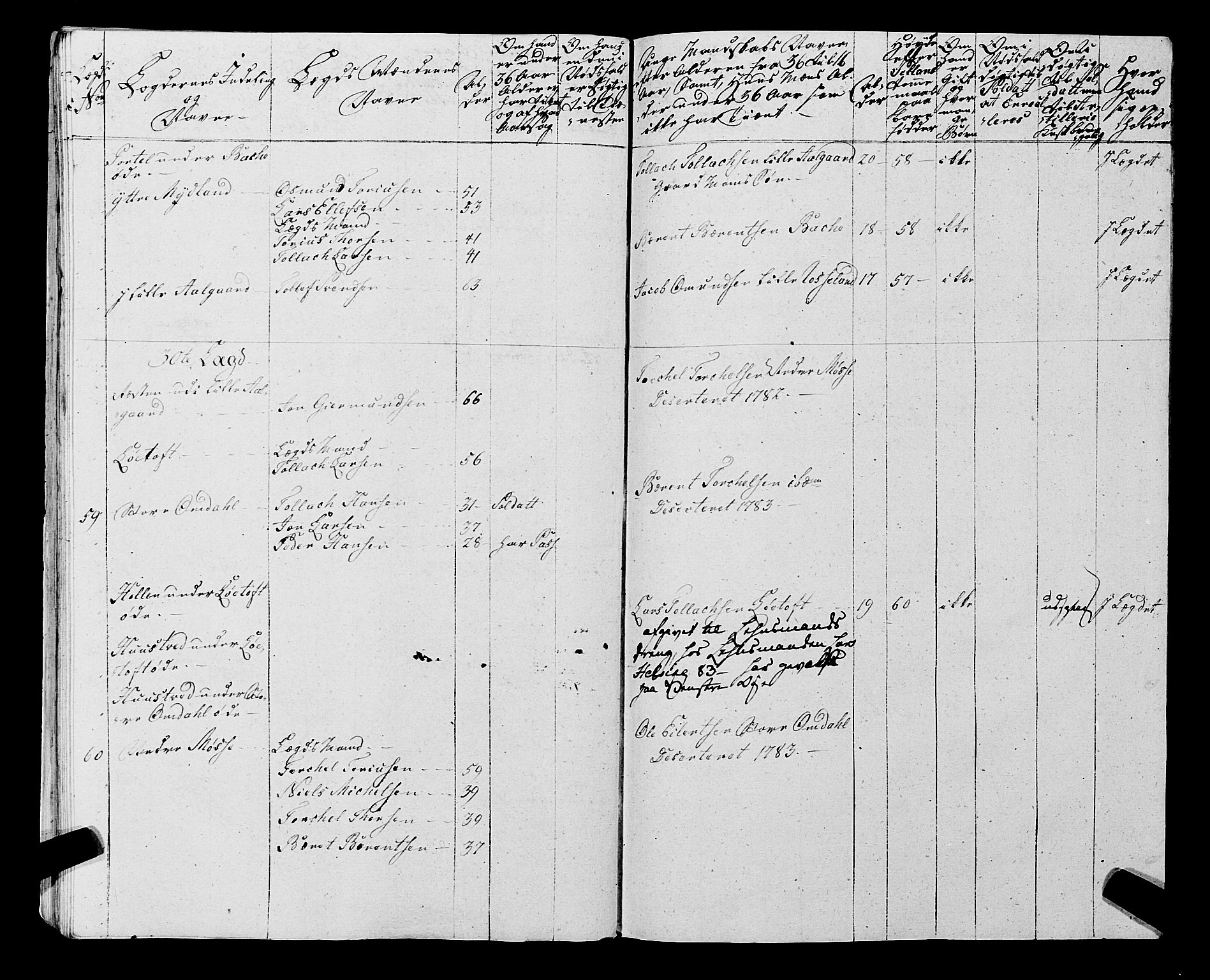Fylkesmannen i Rogaland, AV/SAST-A-101928/99/3/325/325CA, 1655-1832, s. 5975