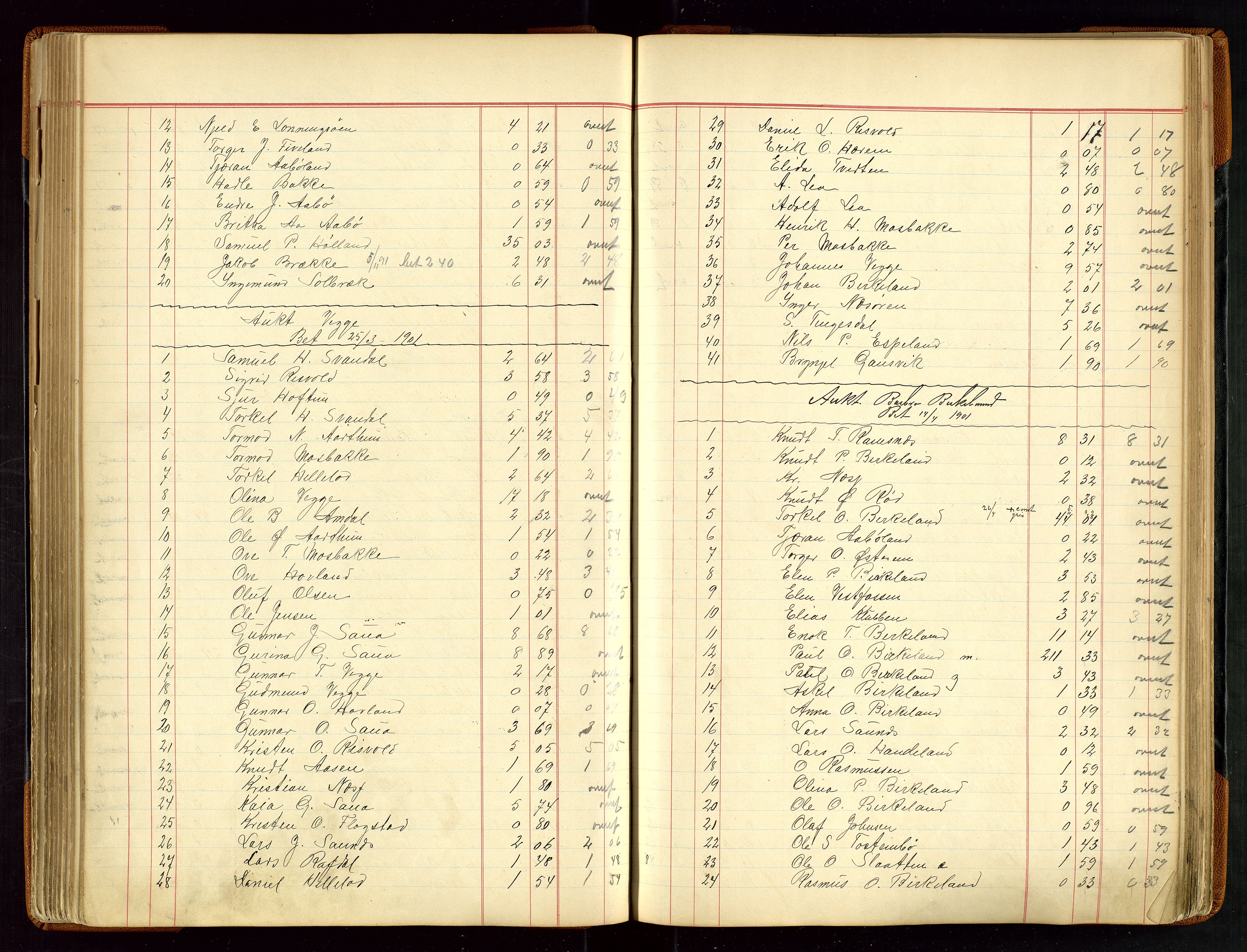 Sauda lensmannskontor, SAST/A-100177/Gja/L0007: "Auktionsprotokol for Lensmanden i Søvde"   1886-1911, 1886-1911