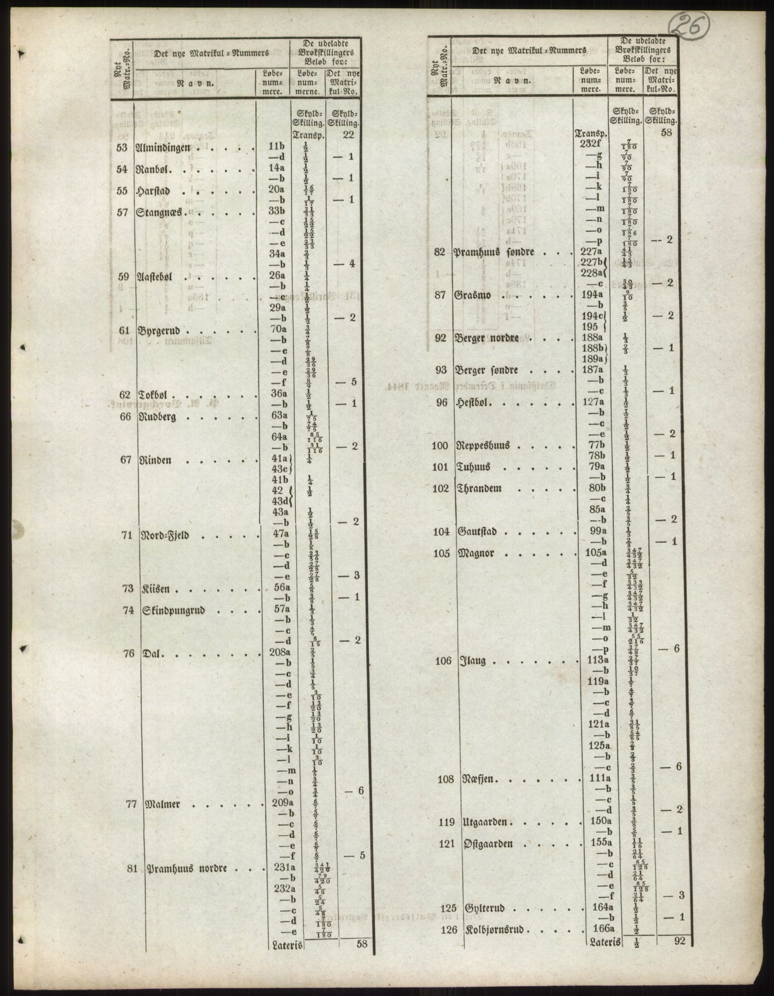 Andre publikasjoner, PUBL/PUBL-999/0002/0003: Bind 3 - Hedemarkens amt, 1838, s. 48