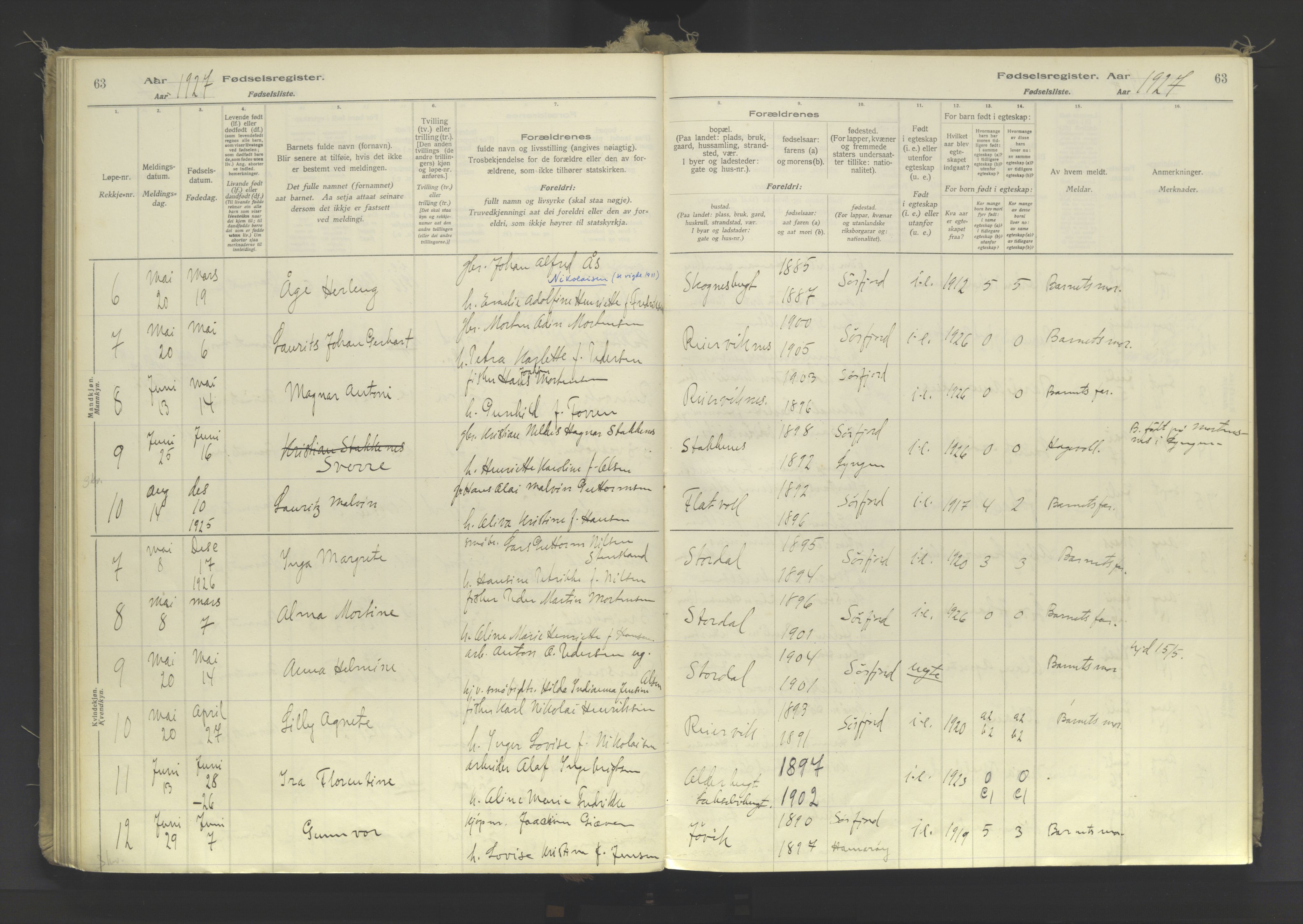 Lyngen sokneprestembete, AV/SATØ-S-1289/I/Ia/L0078: Fødselsregister nr. 78, 1916-1950, s. 63