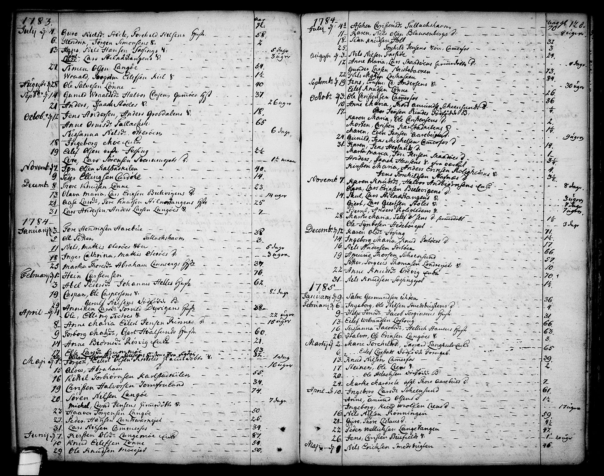 Sannidal kirkebøker, AV/SAKO-A-296/F/Fa/L0002: Ministerialbok nr. 2, 1767-1802, s. 128