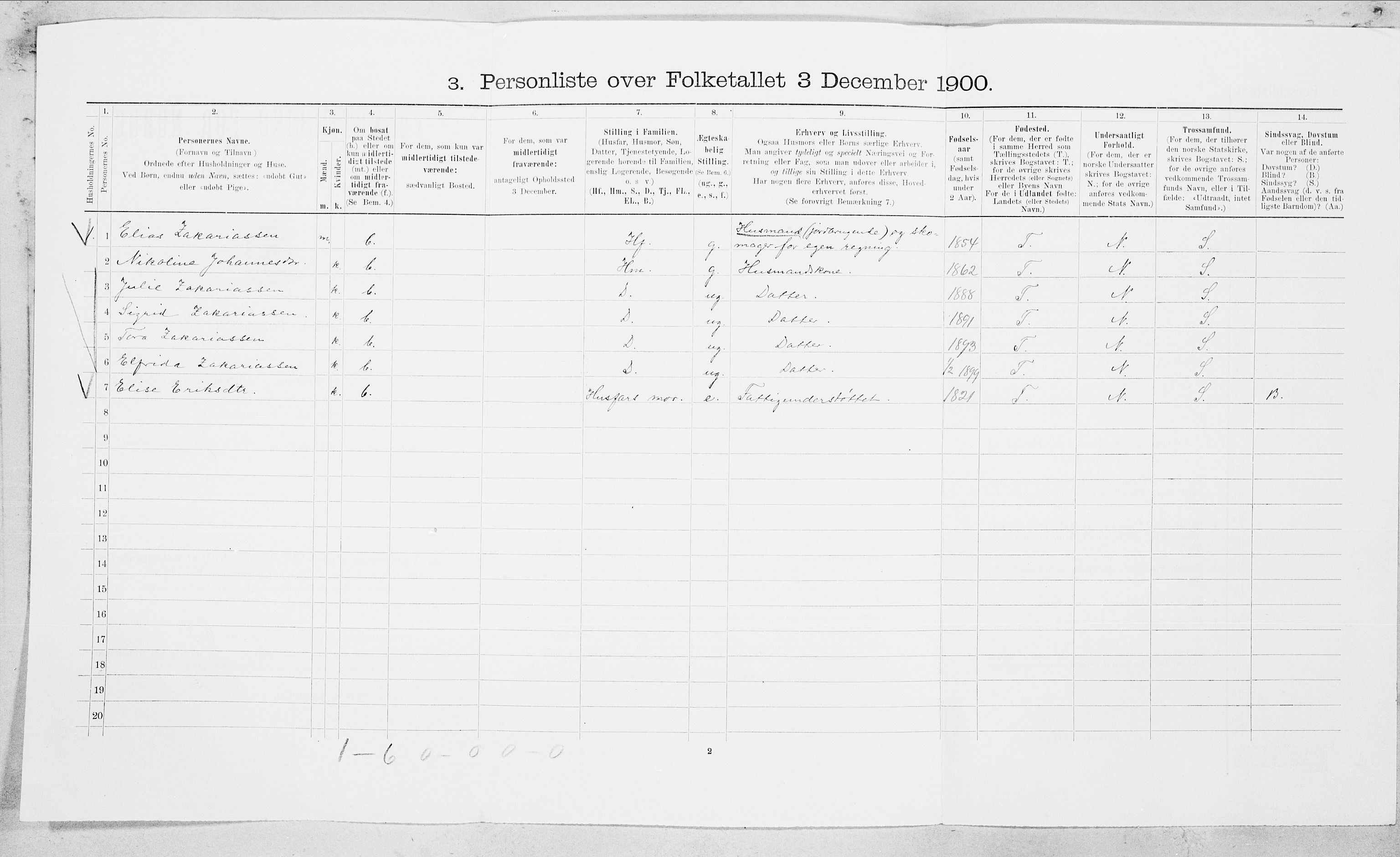 SAT, Folketelling 1900 for 1845 Sørfold herred, 1900, s. 612