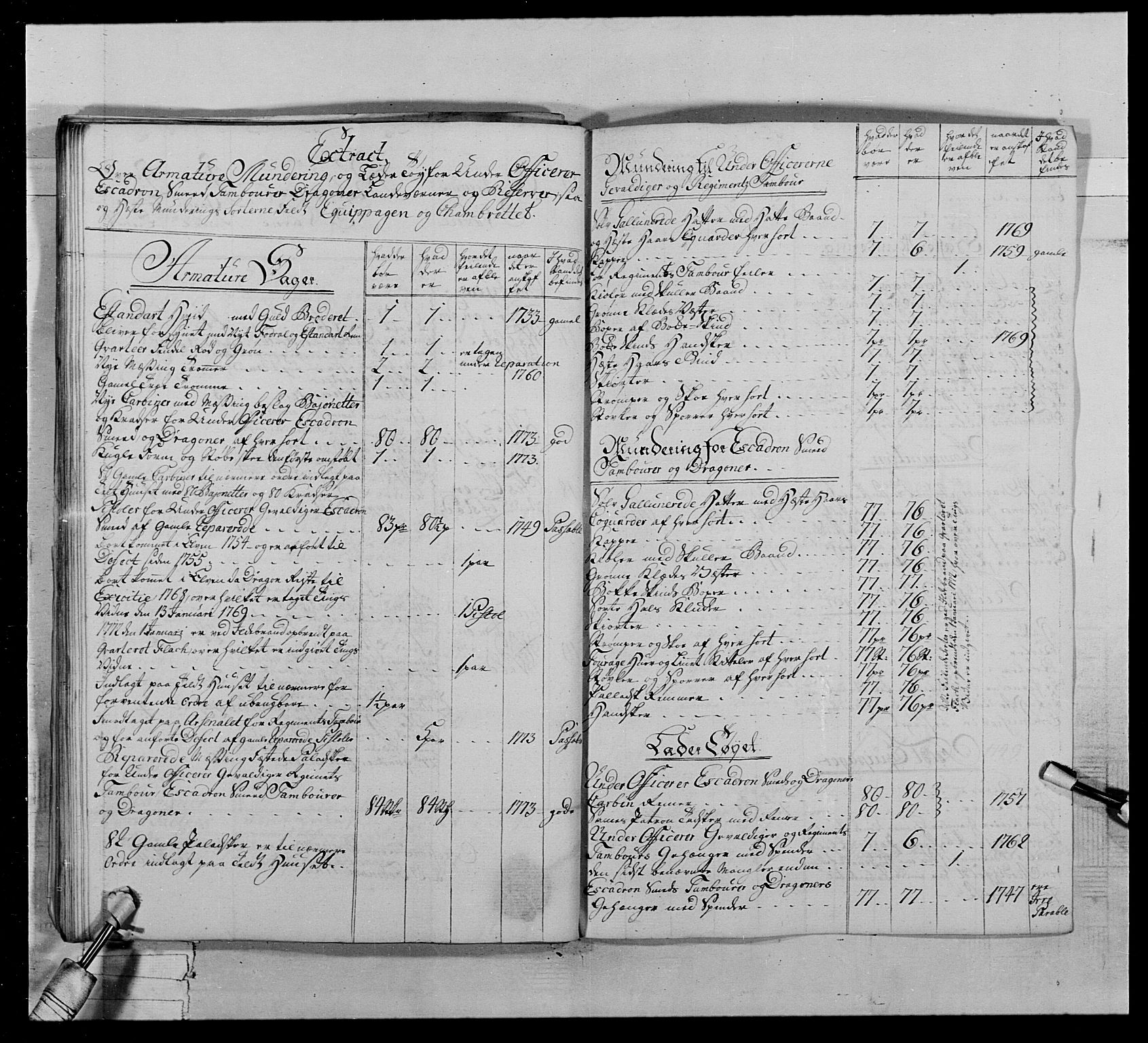 Generalitets- og kommissariatskollegiet, Det kongelige norske kommissariatskollegium, AV/RA-EA-5420/E/Eh/L0020: Nordafjelske dragonregiment, 1773-1780, s. 98