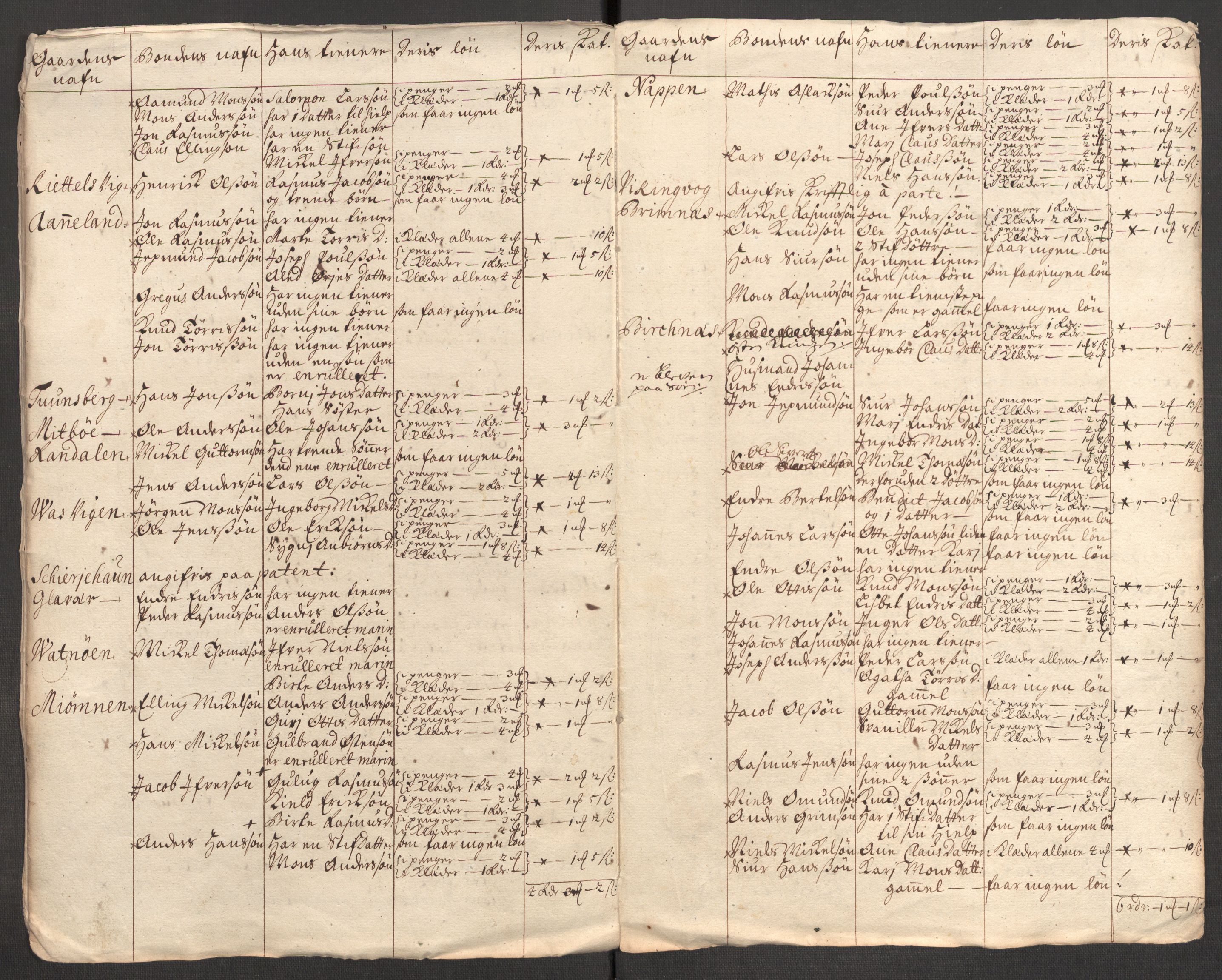 Rentekammeret inntil 1814, Reviderte regnskaper, Fogderegnskap, RA/EA-4092/R51/L3193: Fogderegnskap Nordhordland og Voss, 1711, s. 335