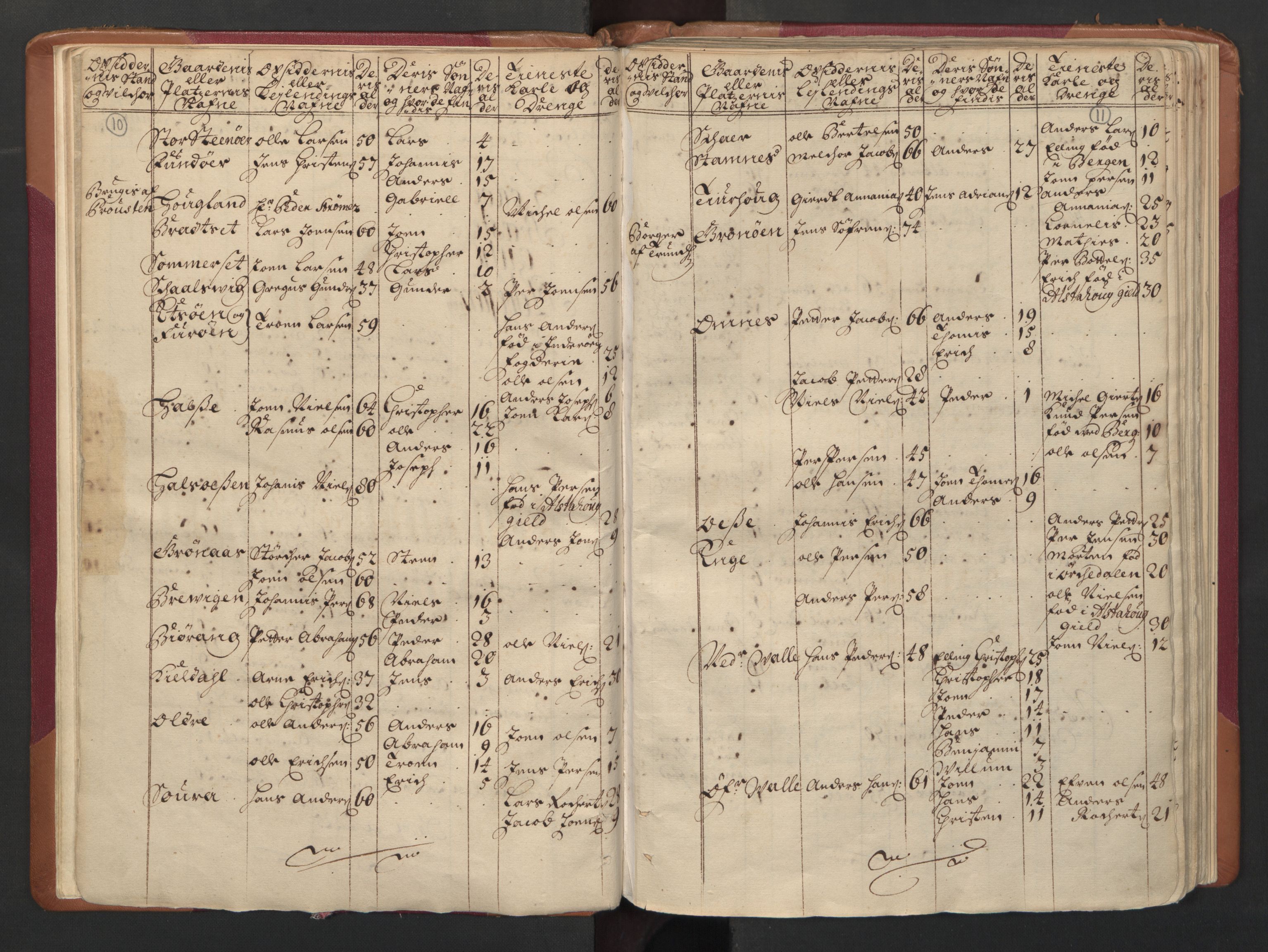 RA, Manntallet 1701, nr. 16: Helgeland fogderi, 1701, s. 10-11
