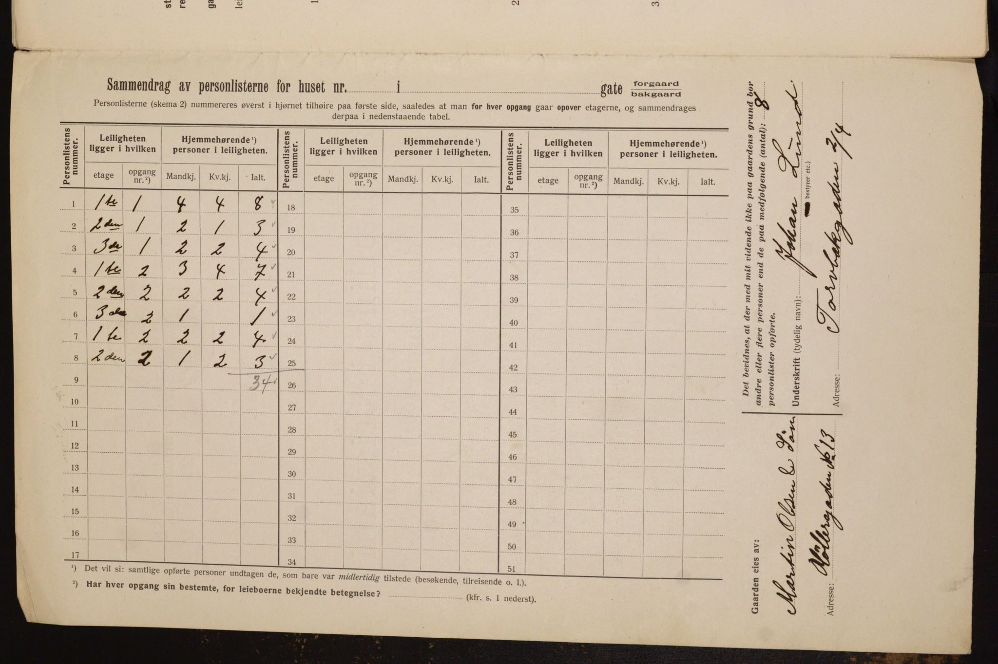 OBA, Kommunal folketelling 1.2.1912 for Kristiania, 1912, s. 114985