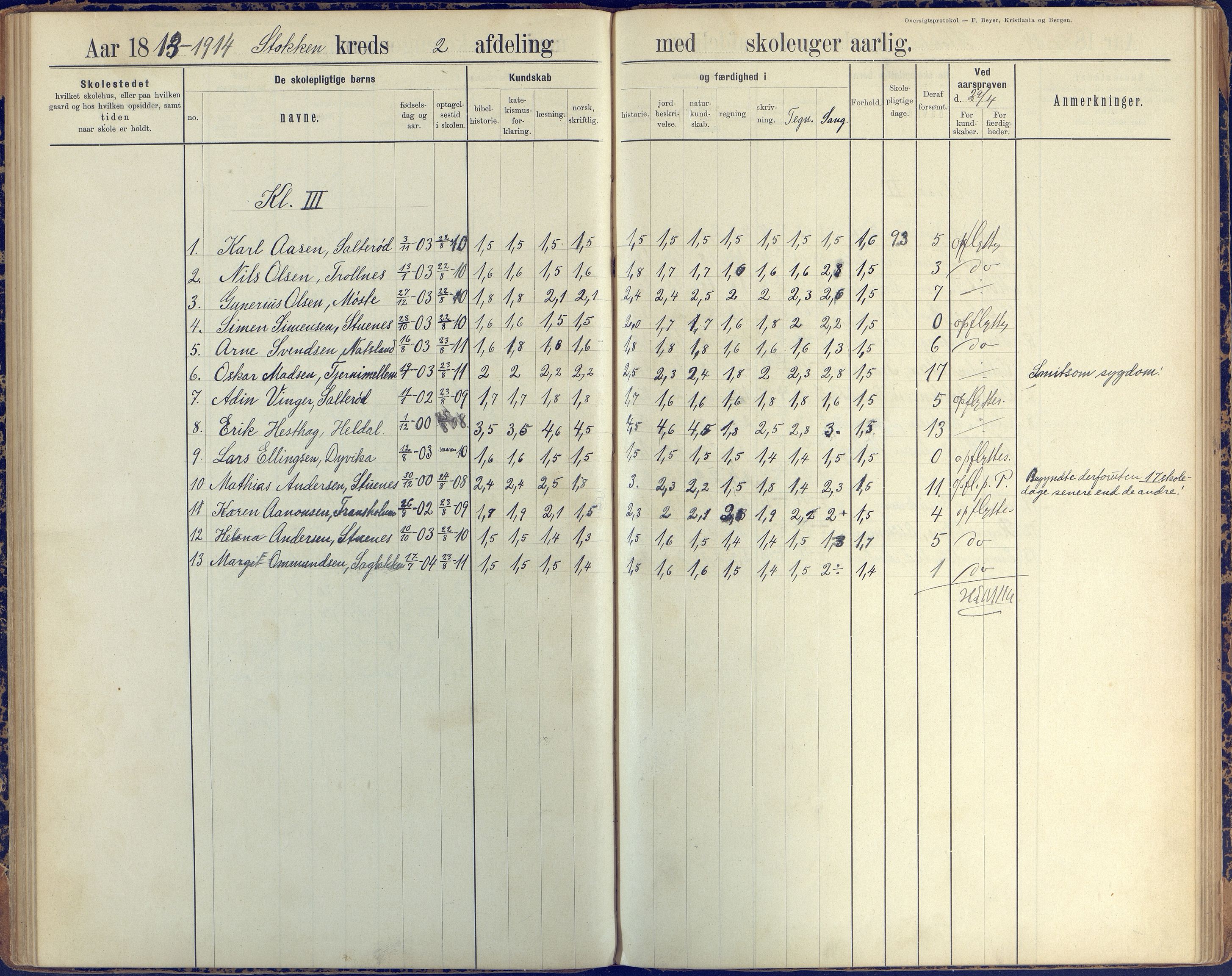 Stokken kommune, AAKS/KA0917-PK/04/04c/L0008: Skoleprotokoll  nederste avd., 1891-1937