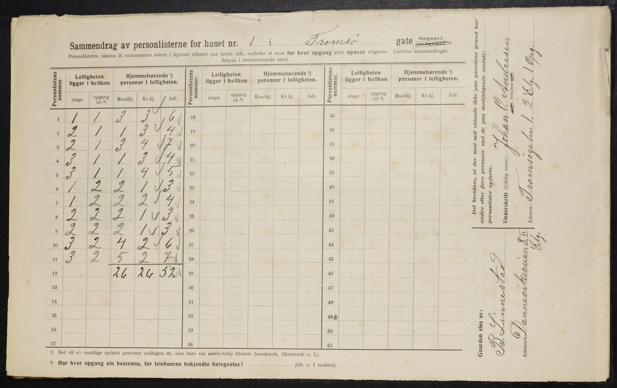 OBA, Kommunal folketelling 1.2.1914 for Kristiania, 1914, s. 116416