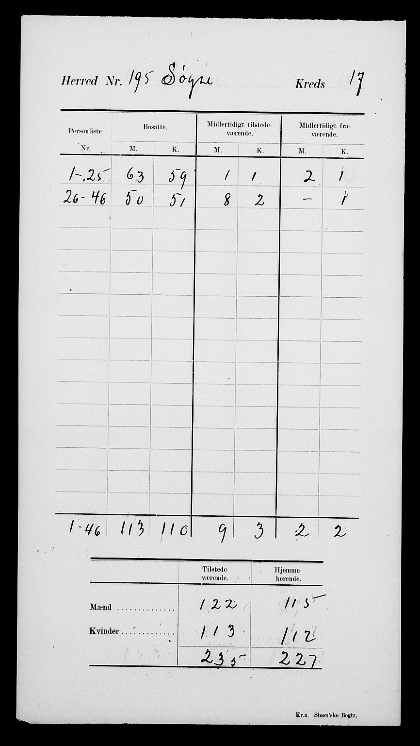 SAK, Folketelling 1900 for 1018 Søgne herred, 1900, s. 22