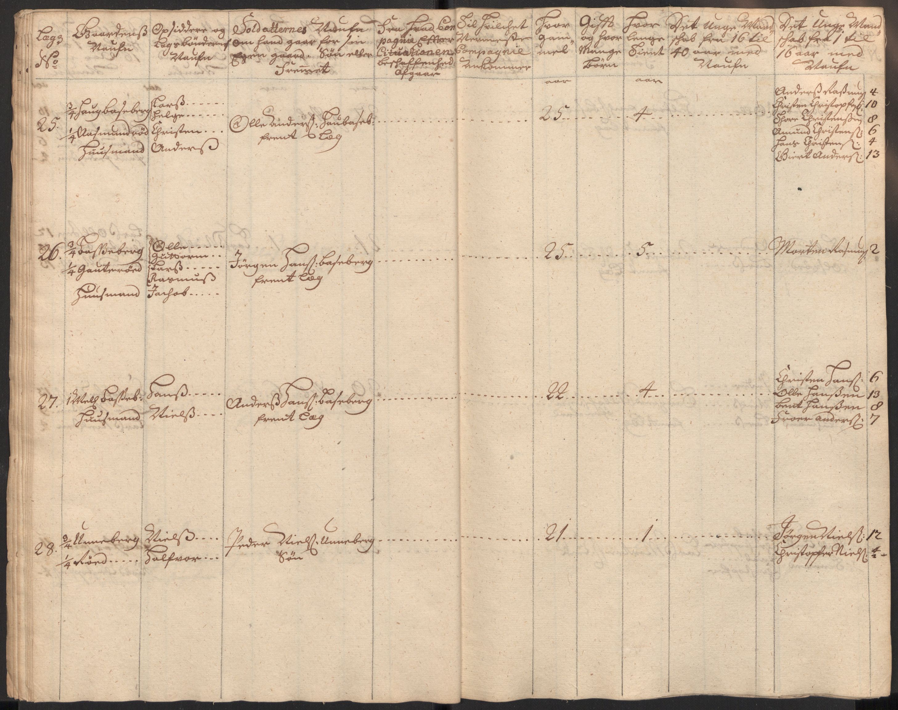 Rentekammeret inntil 1814, Realistisk ordnet avdeling, AV/RA-EA-4070/Ki/L0015: [S14]: Hovedlegdsruller, 1726, s. 135