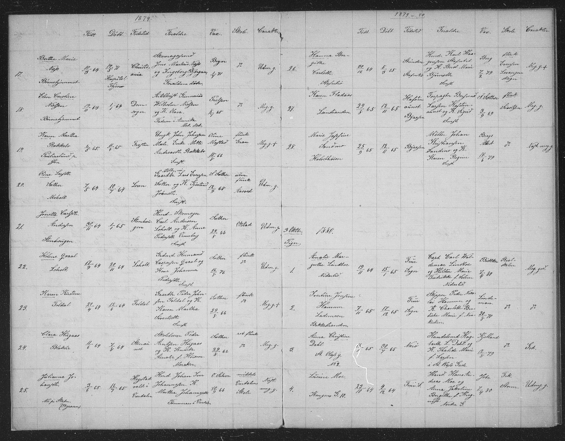 Ministerialprotokoller, klokkerbøker og fødselsregistre - Sør-Trøndelag, AV/SAT-A-1456/602/L0128: Residerende kapellans bok nr. 602B02, 1879-1895