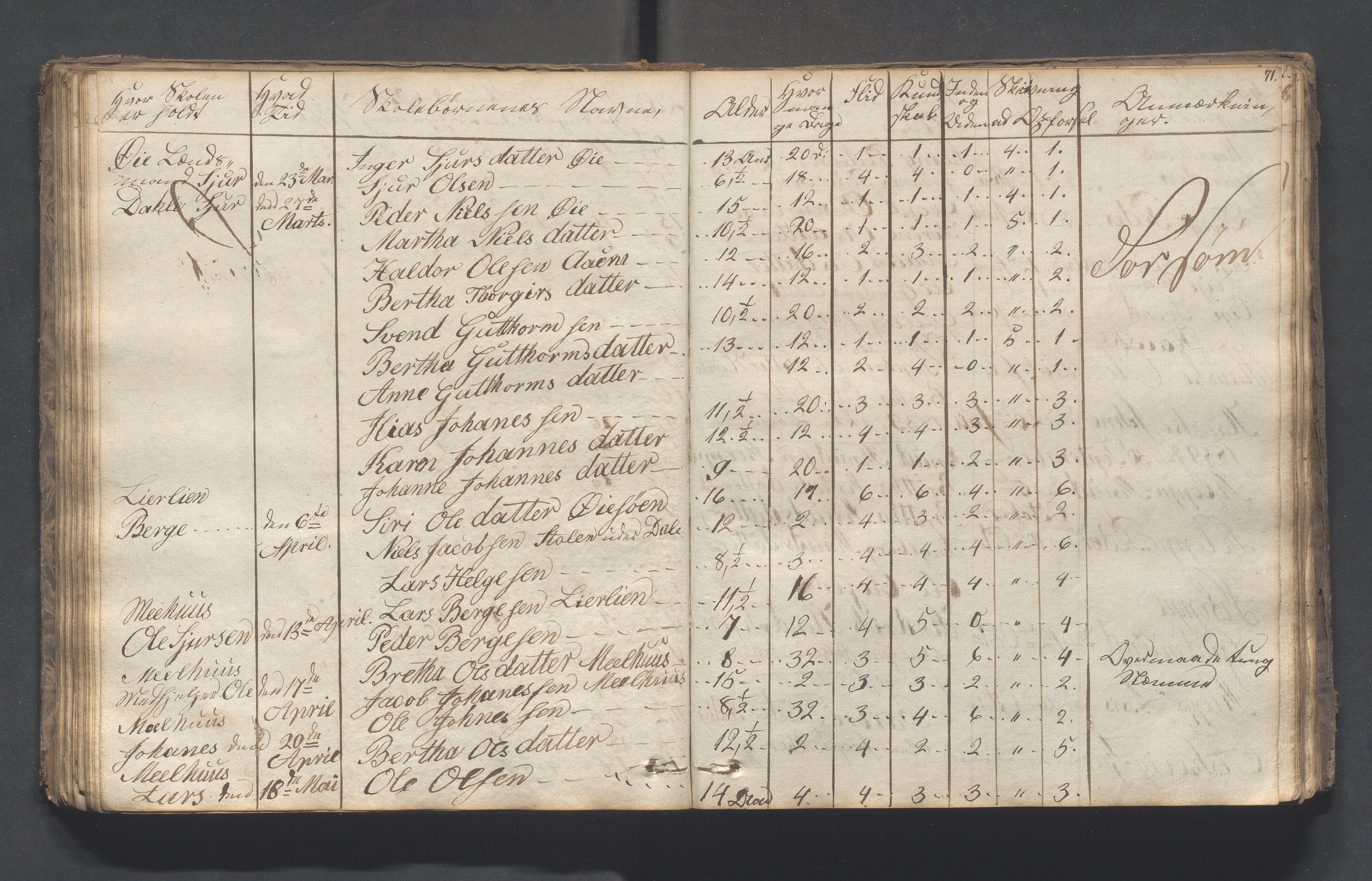 Hjelmeland kommune - Skolestyret, IKAR/K-102530/H/L0001: Skoleprotokoll - Syvende skoledistrikt, 1831-1856, s. 71