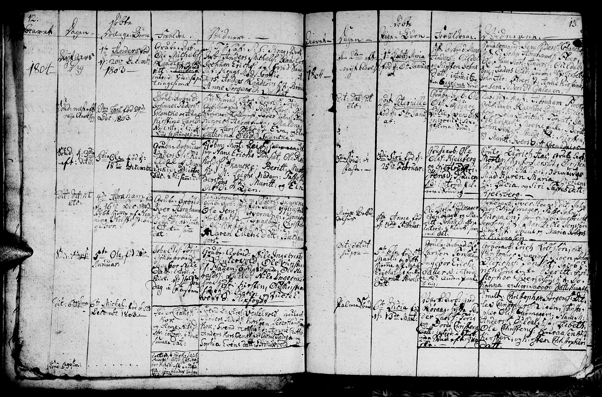 Ministerialprotokoller, klokkerbøker og fødselsregistre - Sør-Trøndelag, SAT/A-1456/681/L0937: Klokkerbok nr. 681C01, 1798-1810, s. 12-13