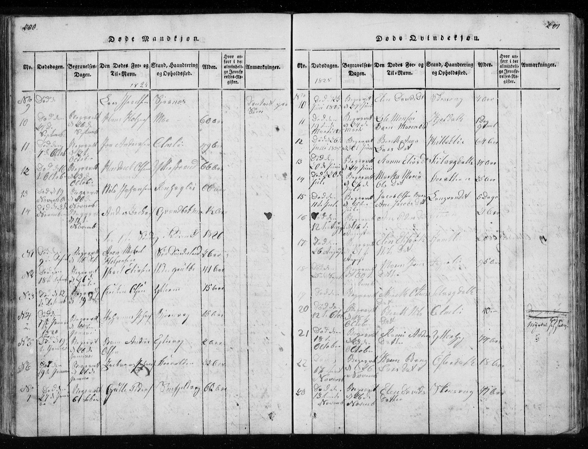 Ministerialprotokoller, klokkerbøker og fødselsregistre - Nordland, SAT/A-1459/827/L0412: Klokkerbok nr. 827C01, 1820-1841, s. 200-201