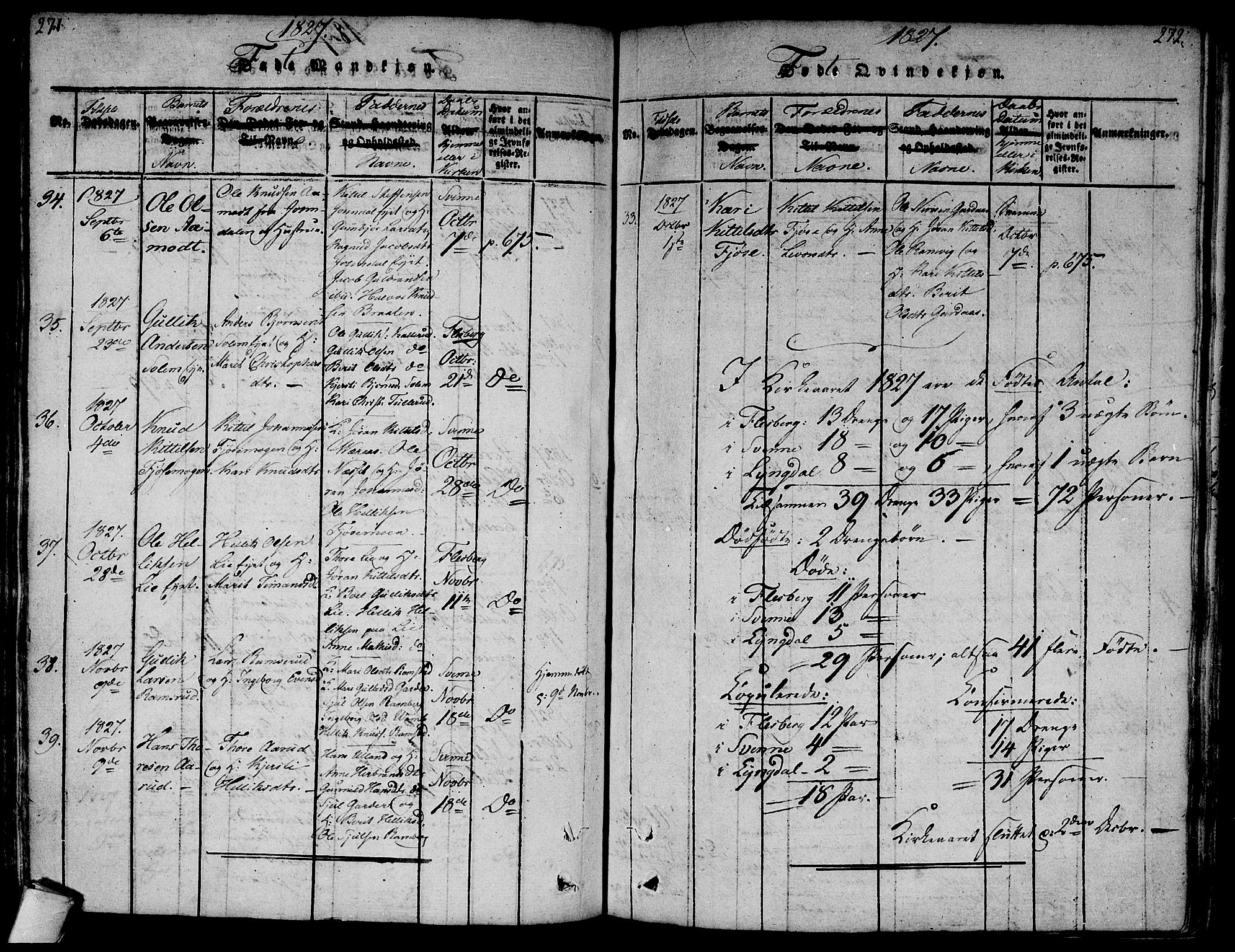Flesberg kirkebøker, AV/SAKO-A-18/F/Fa/L0005: Ministerialbok nr. I 5, 1816-1834, s. 271-272