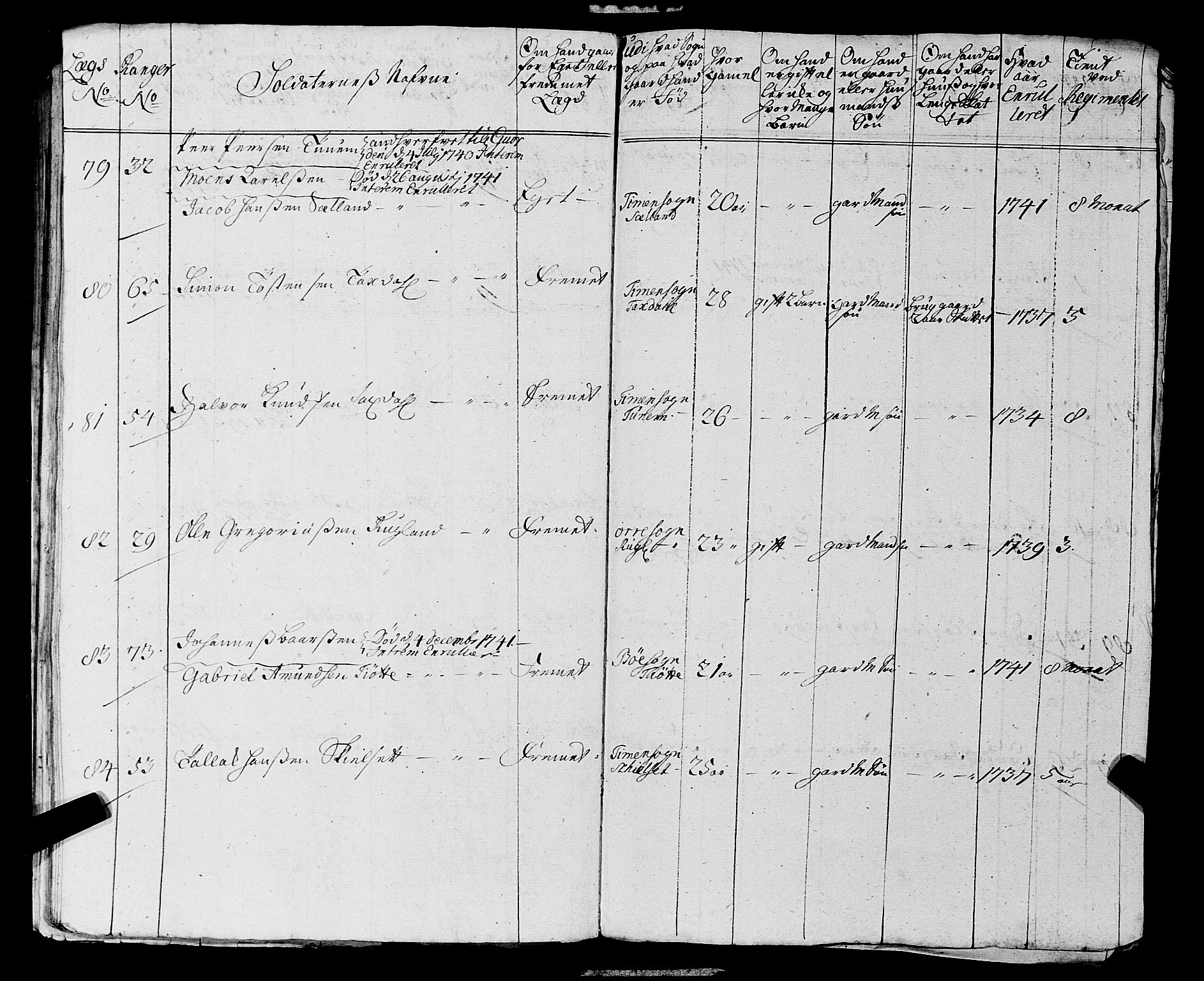 Fylkesmannen i Rogaland, AV/SAST-A-101928/99/3/325/325CA, 1655-1832, s. 3522