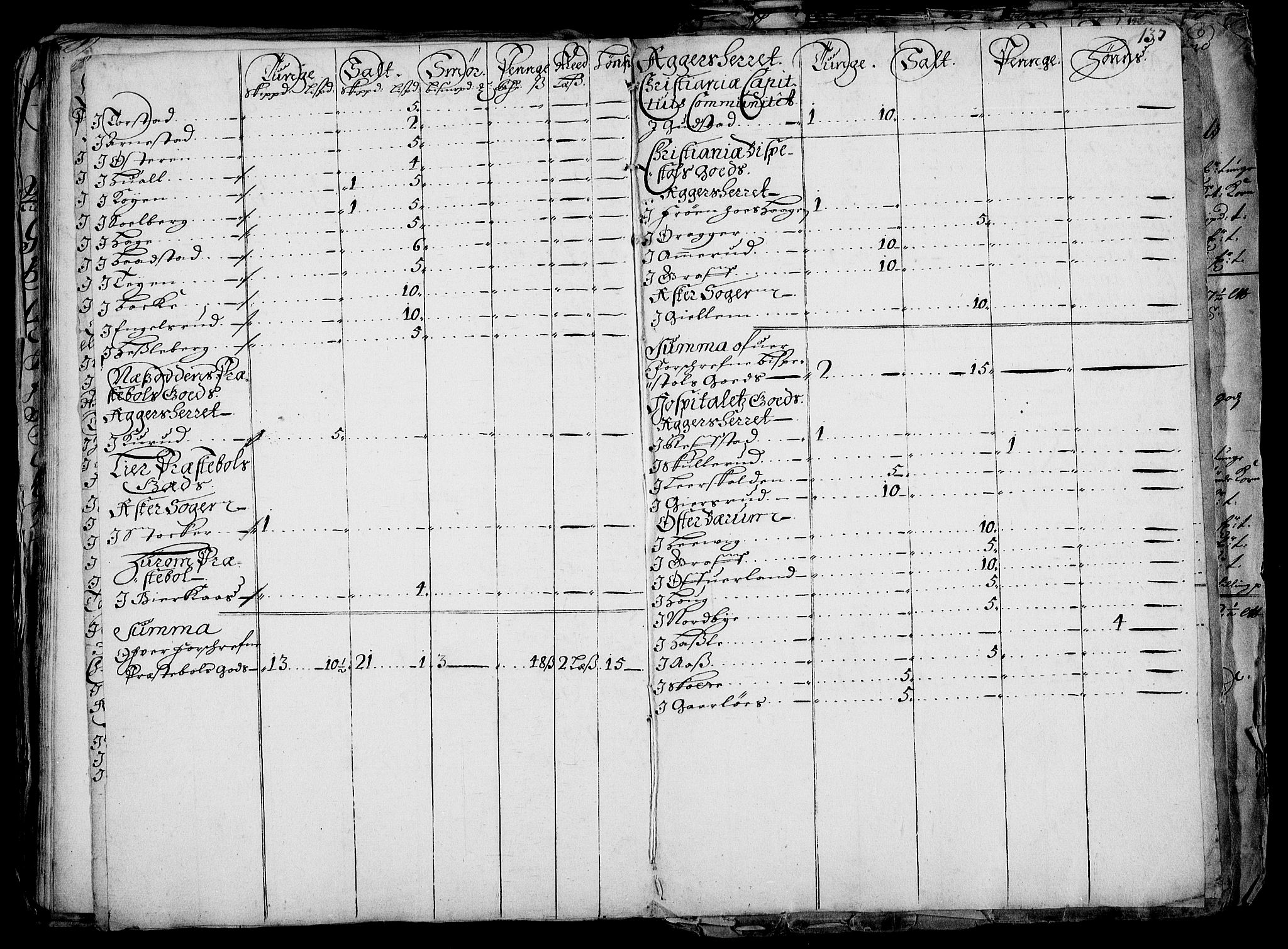 Rentekammeret inntil 1814, Realistisk ordnet avdeling, AV/RA-EA-4070/Fc/Fca/L0001/0005: [Ca I]  Akershus stift / Jordebok over kirke- og prestebordsgods i Akershus stift, 1687