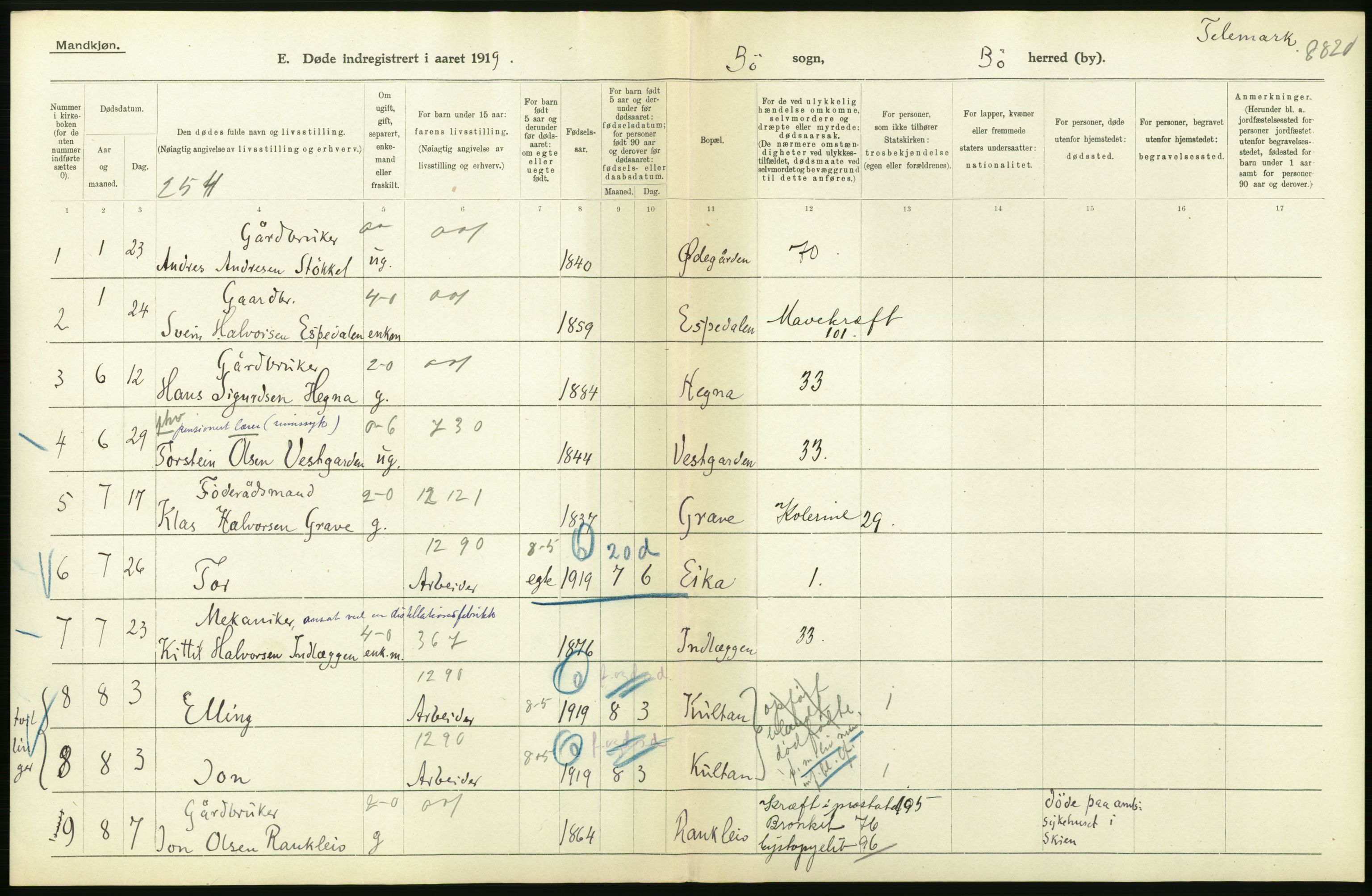 Statistisk sentralbyrå, Sosiodemografiske emner, Befolkning, RA/S-2228/D/Df/Dfb/Dfbi/L0023: Telemark fylke: Døde. Bygder og byer., 1919, s. 94