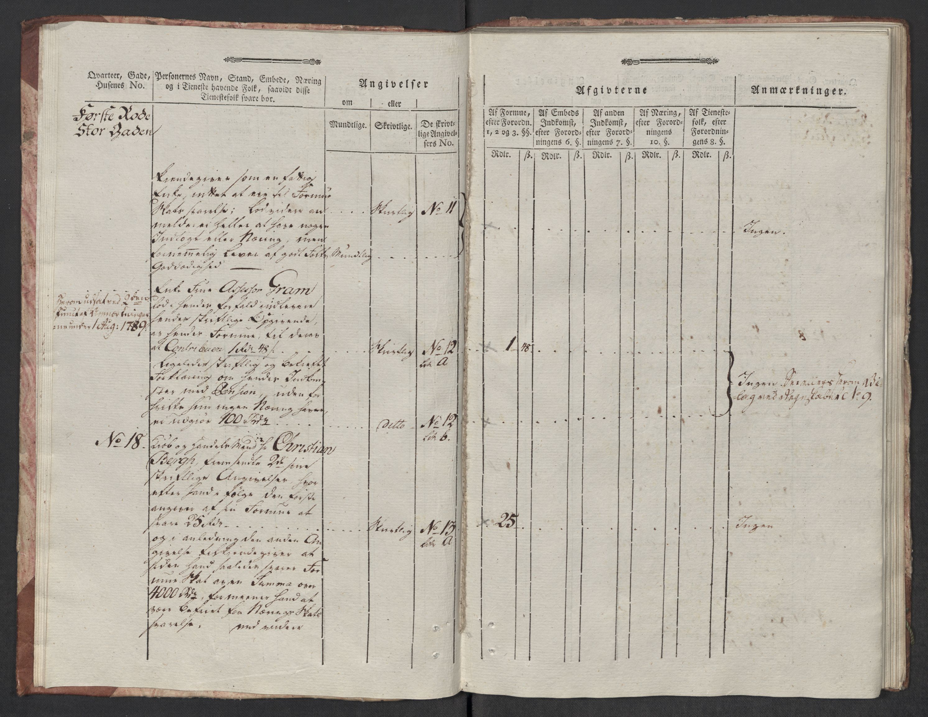 Rentekammeret inntil 1814, Reviderte regnskaper, Mindre regnskaper, AV/RA-EA-4068/Rf/Rfe/L0024: Modum Blåfarvevverk, Molde, Moss, 1789, s. 394
