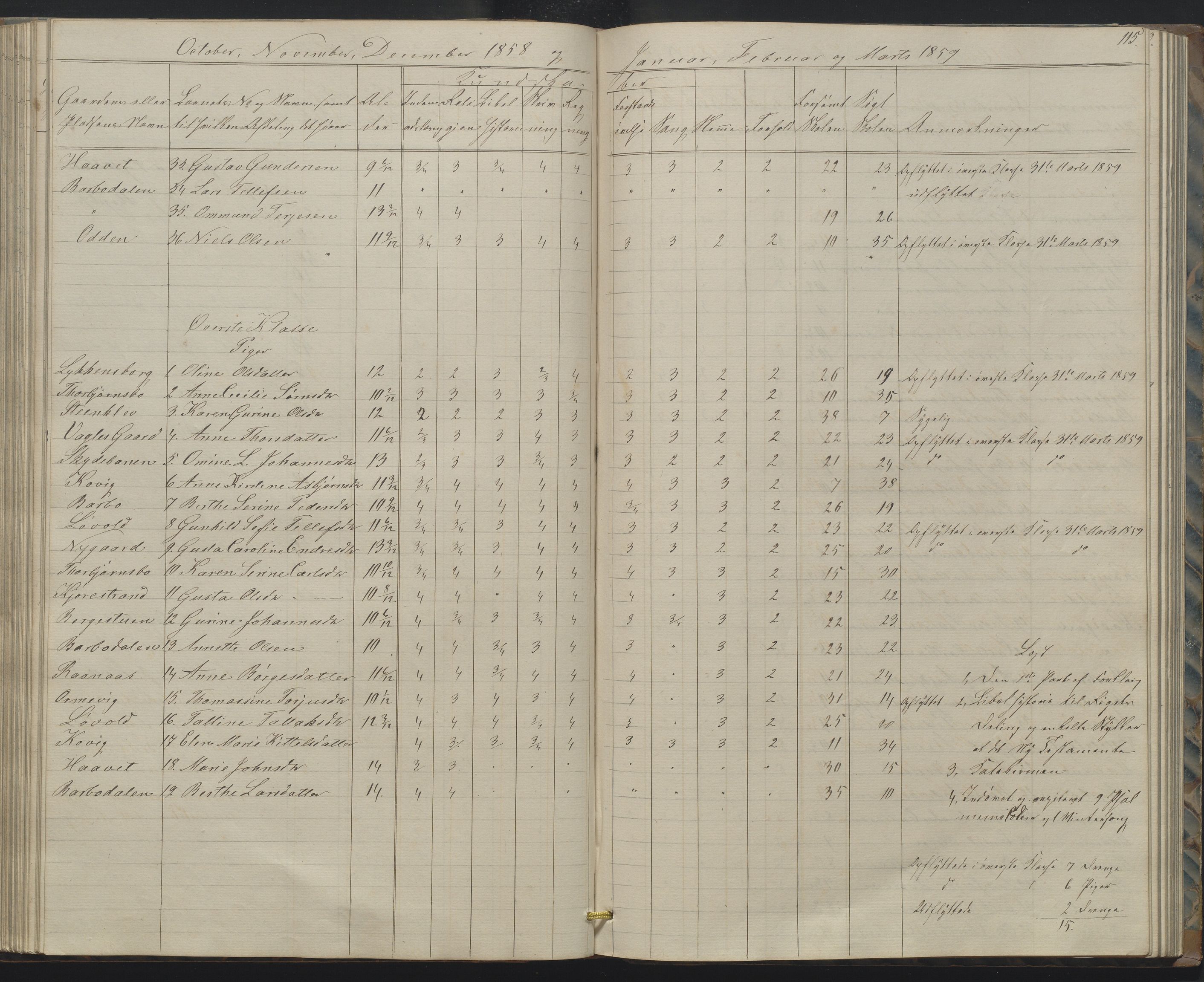 Arendal kommune, Katalog I, AAKS/KA0906-PK-I/07/L0158: Skoleprotokoll for "Barboe faste skole", 1851-1862, s. 115