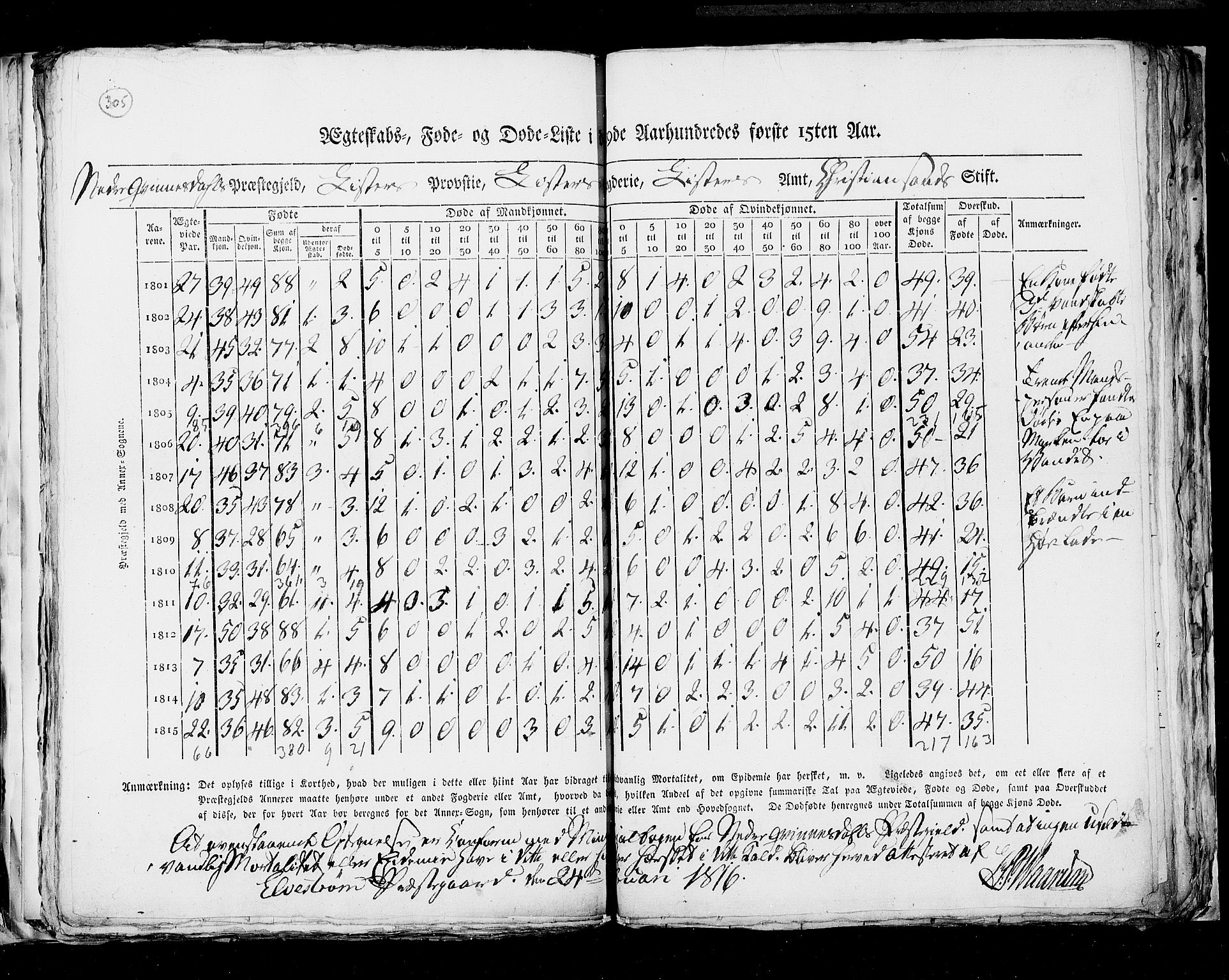 RA, Folketellingen 1815, bind 6: Folkemengdens bevegelse i Akershus stift og Kristiansand stift, 1815, s. 305