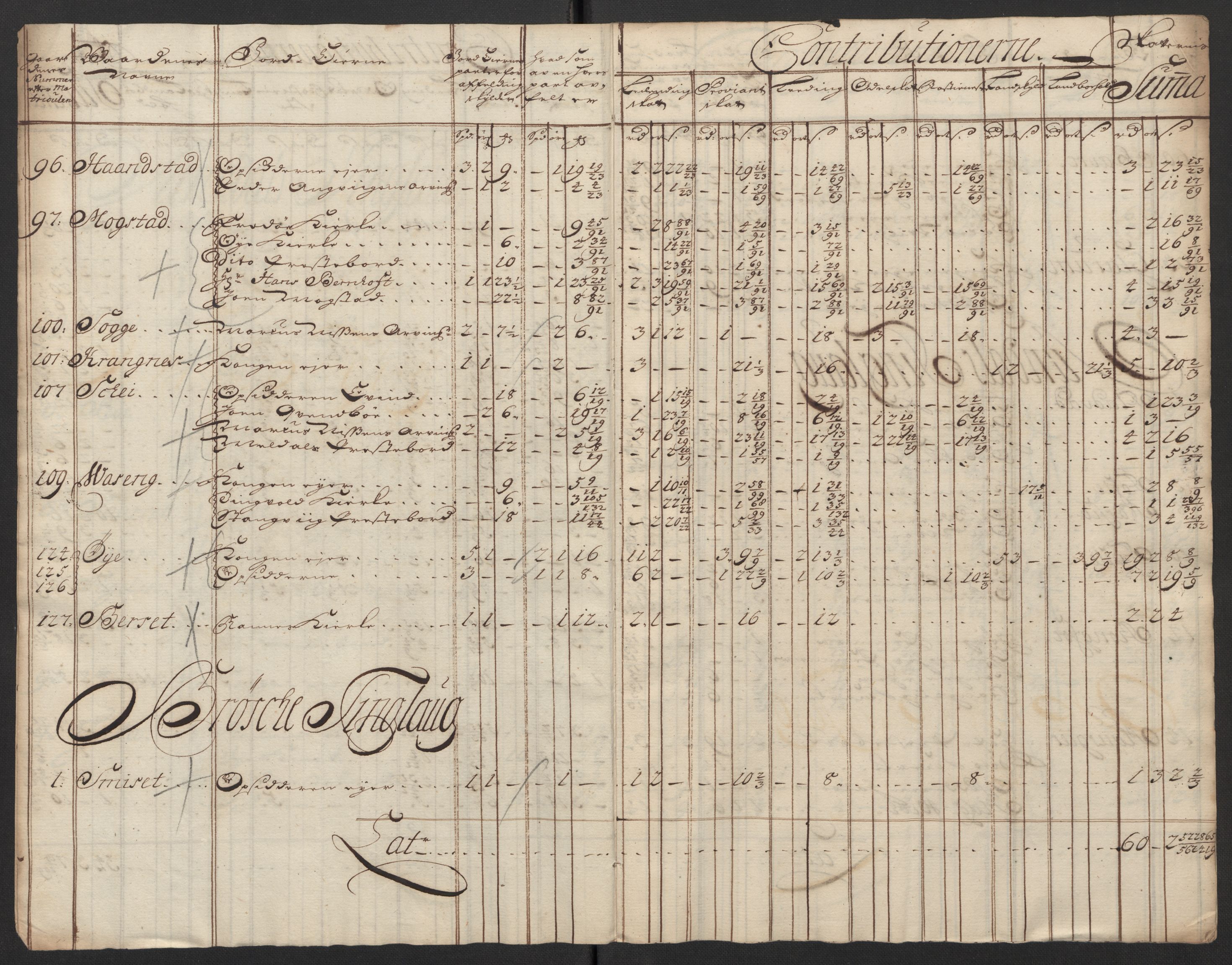 Rentekammeret inntil 1814, Reviderte regnskaper, Fogderegnskap, AV/RA-EA-4092/R56/L3753: Fogderegnskap Nordmøre, 1720, s. 683