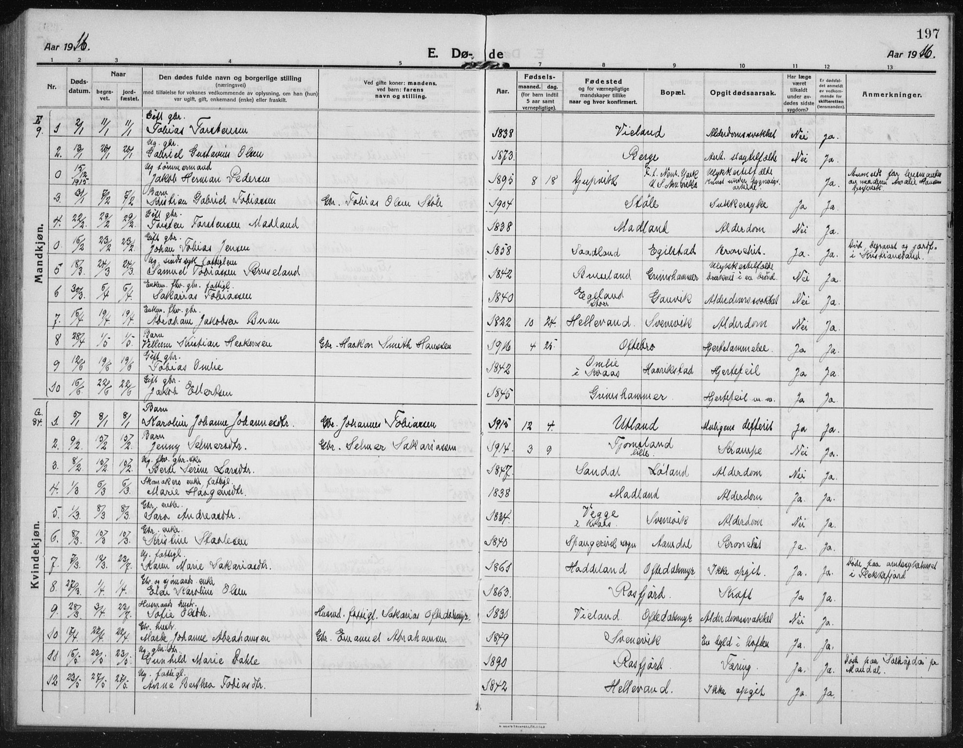 Lyngdal sokneprestkontor, SAK/1111-0029/F/Fb/Fbc/L0006: Klokkerbok nr. B 6, 1914-1934, s. 197