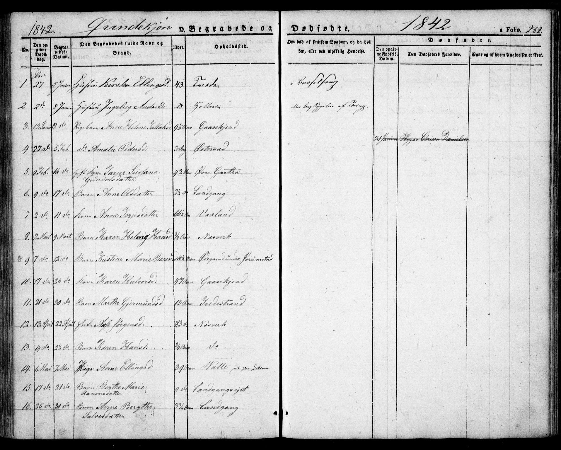 Holt sokneprestkontor, AV/SAK-1111-0021/F/Fa/L0007: Ministerialbok nr. A 7, 1836-1848, s. 282