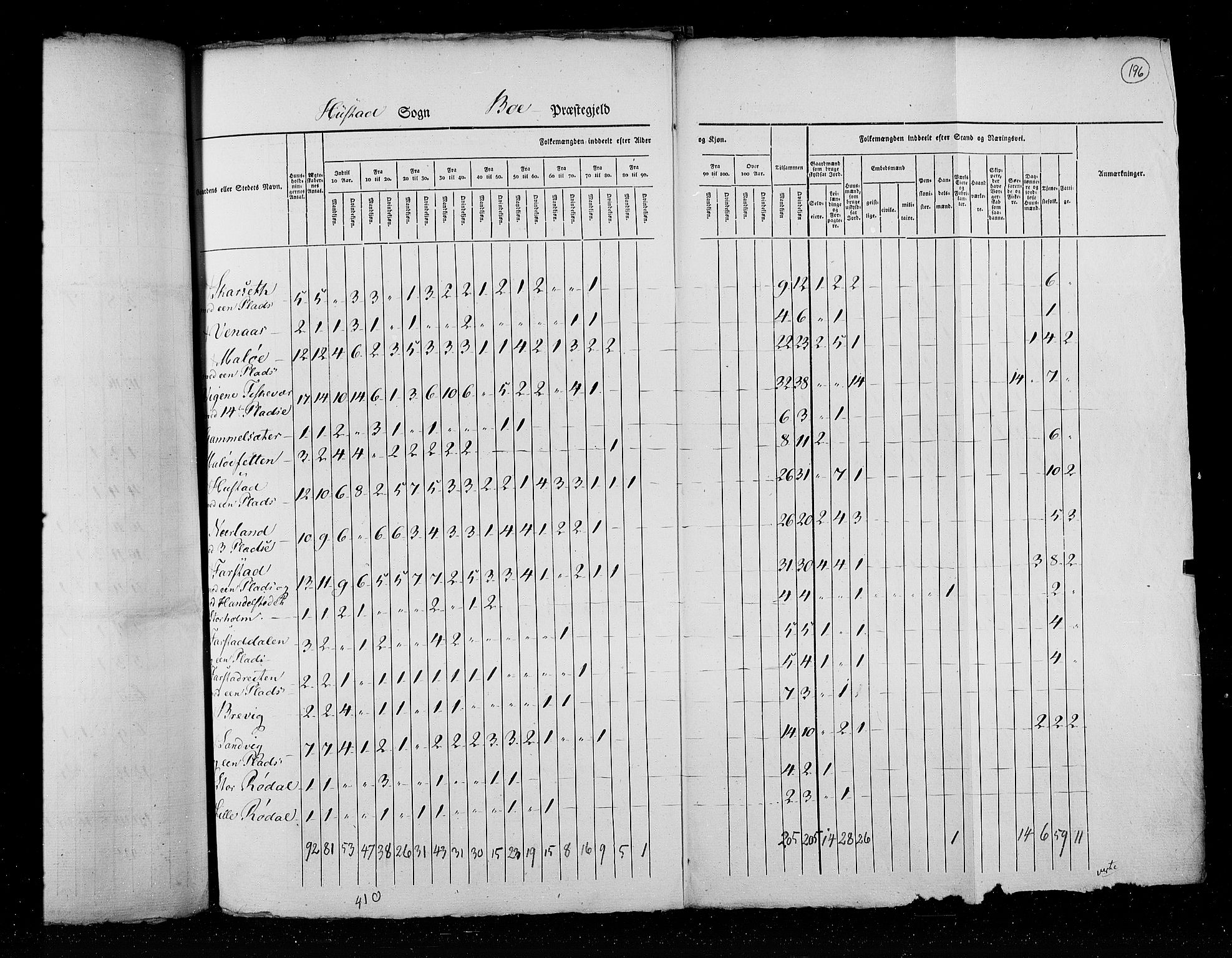 RA, Folketellingen 1825, bind 15: Romsdal amt, 1825, s. 196