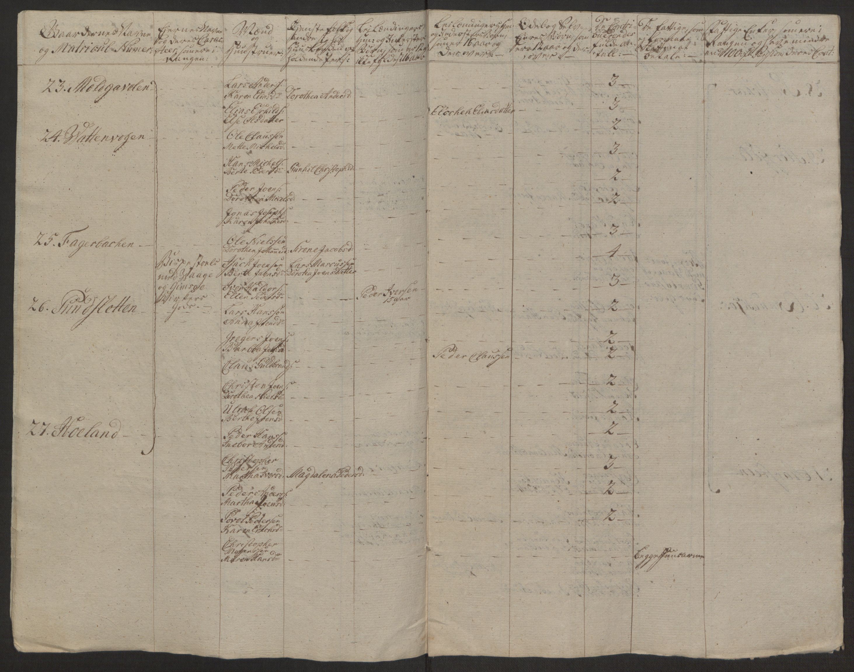 Rentekammeret inntil 1814, Realistisk ordnet avdeling, RA/EA-4070/Ol/L0022a/0002: [Gg 10]: Ekstraskatten, 23.09.1762. Nordlands amt / Vesterålen, Andenes og Lofoten, 1763-1769, s. 177