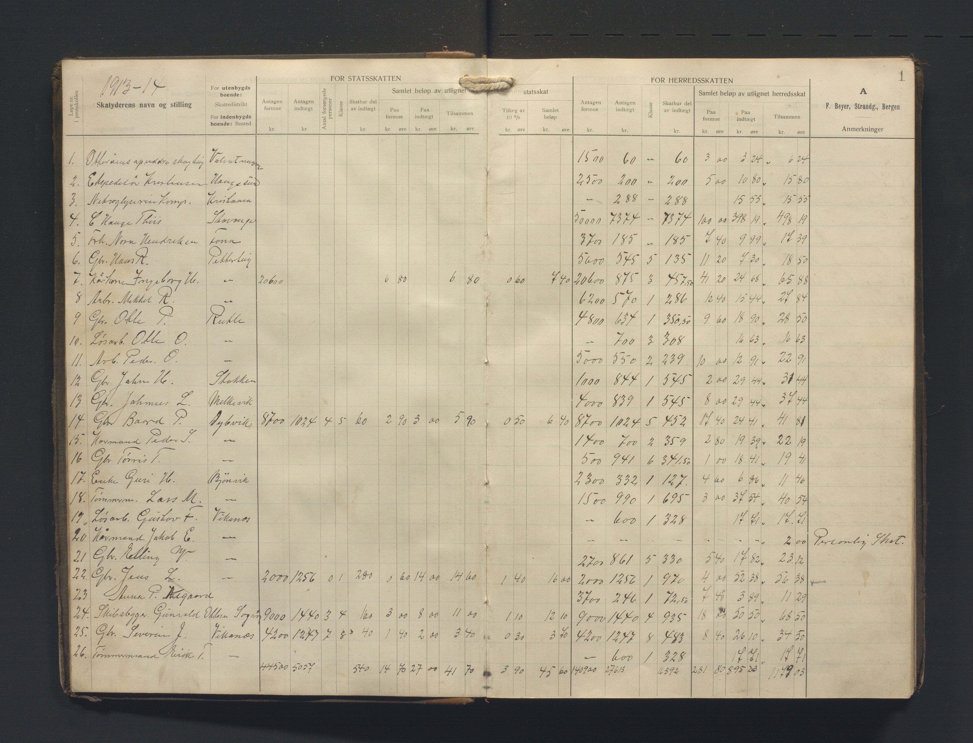 Stord kommune. Likningskommisjonen / Likningsnemnda, IKAH/1221-142/F/Fa/L0005a: Likningsprotokoll. Utlikna stats- og heradsskat, 1913-1917