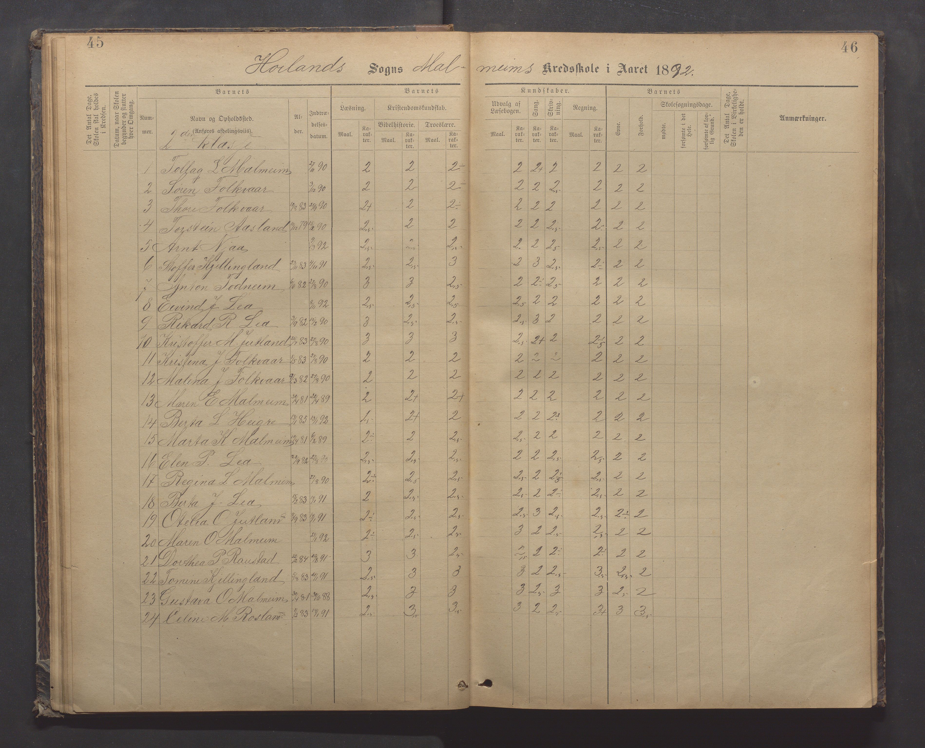 Høyland kommune - Malmheim skole, IKAR/K-100082/F/L0002: Skoleprotokoll, 1889-1909, s. 45-46