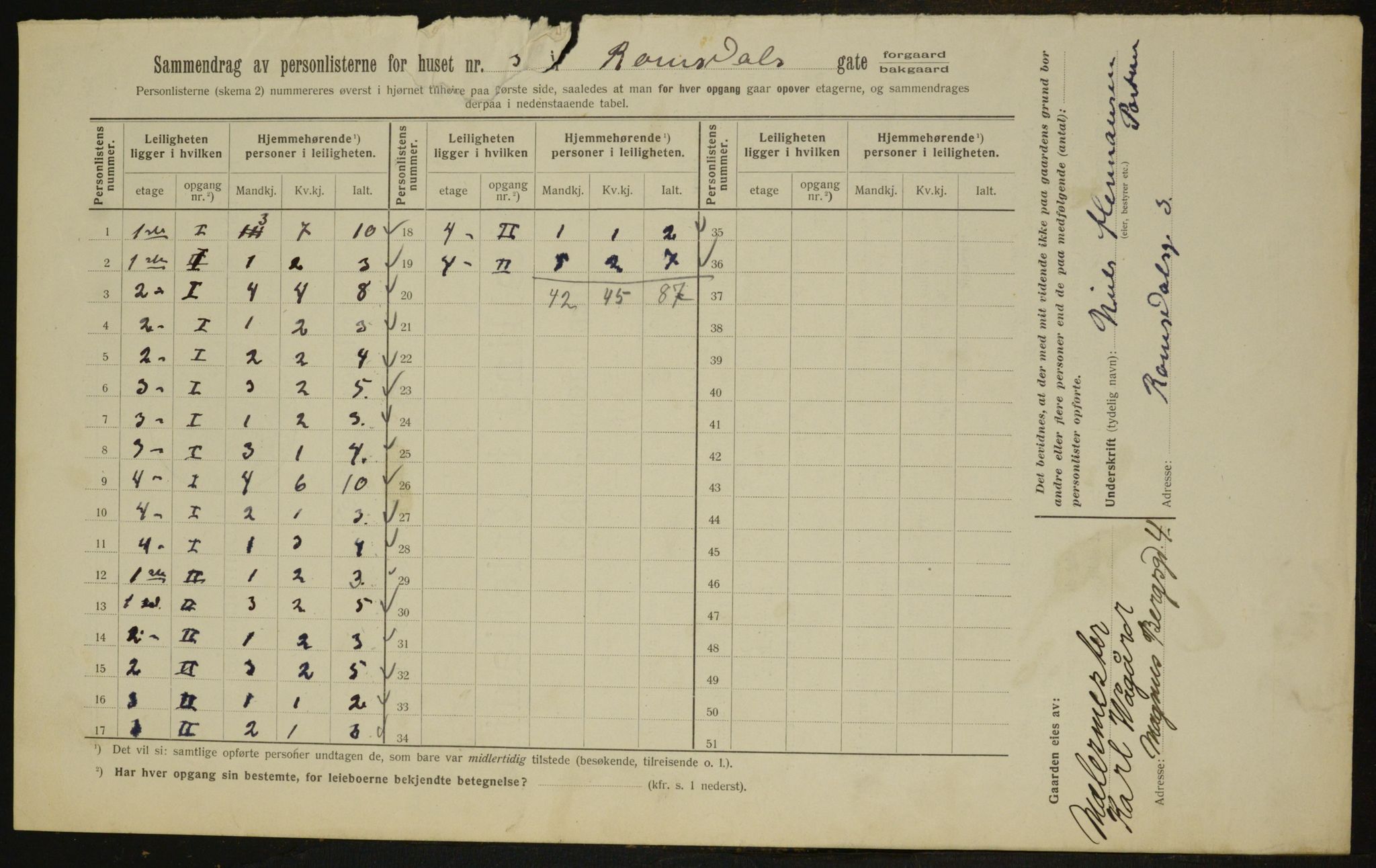 OBA, Kommunal folketelling 1.2.1912 for Kristiania, 1912, s. 83389