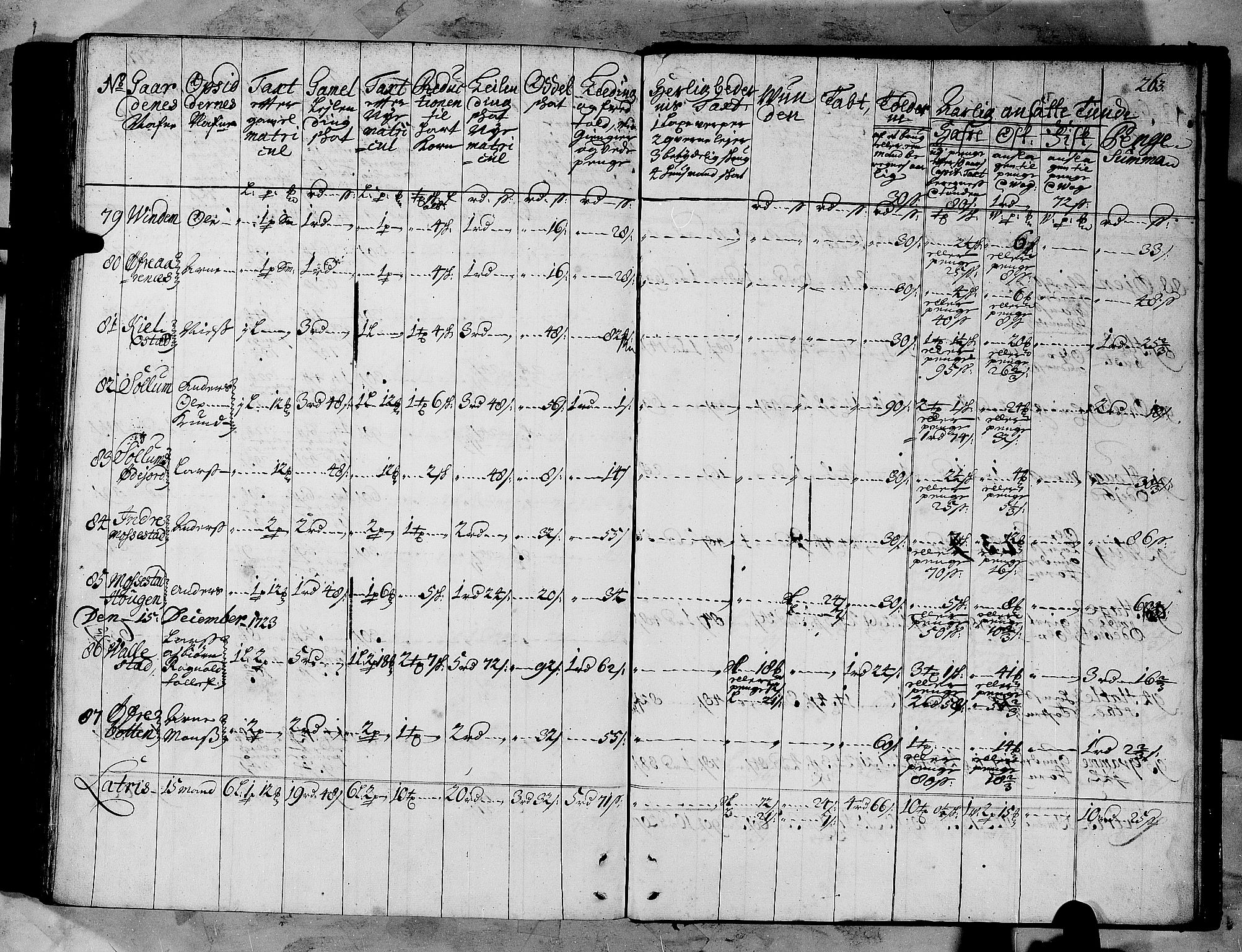 Rentekammeret inntil 1814, Realistisk ordnet avdeling, AV/RA-EA-4070/N/Nb/Nbf/L0147: Sunnfjord og Nordfjord matrikkelprotokoll, 1723, s. 266