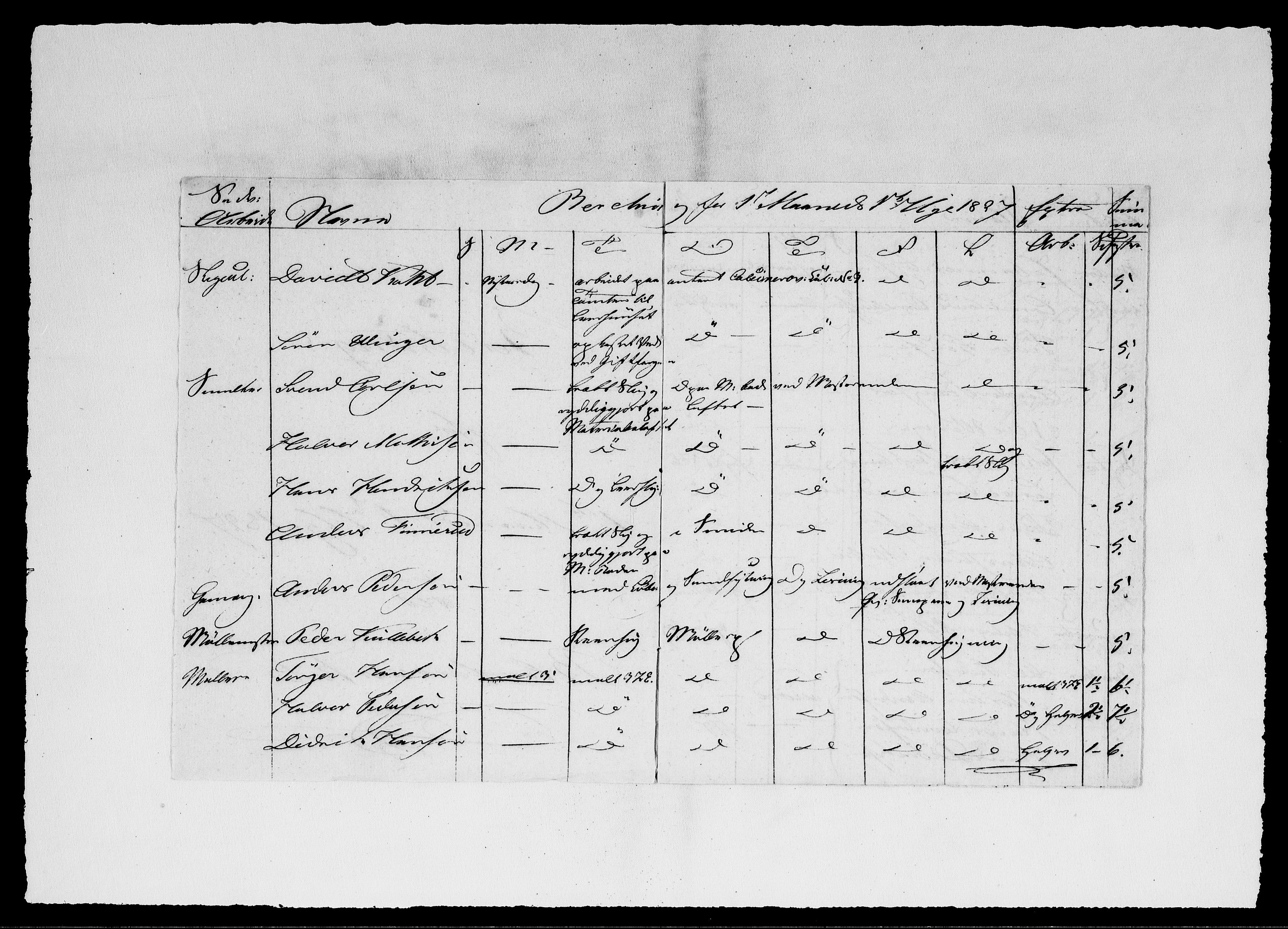 Modums Blaafarveværk, AV/RA-PA-0157/G/Ge/L0319/0001: -- / Berigt over arbeiderne ved farveverket, 1827-1828, s. 3
