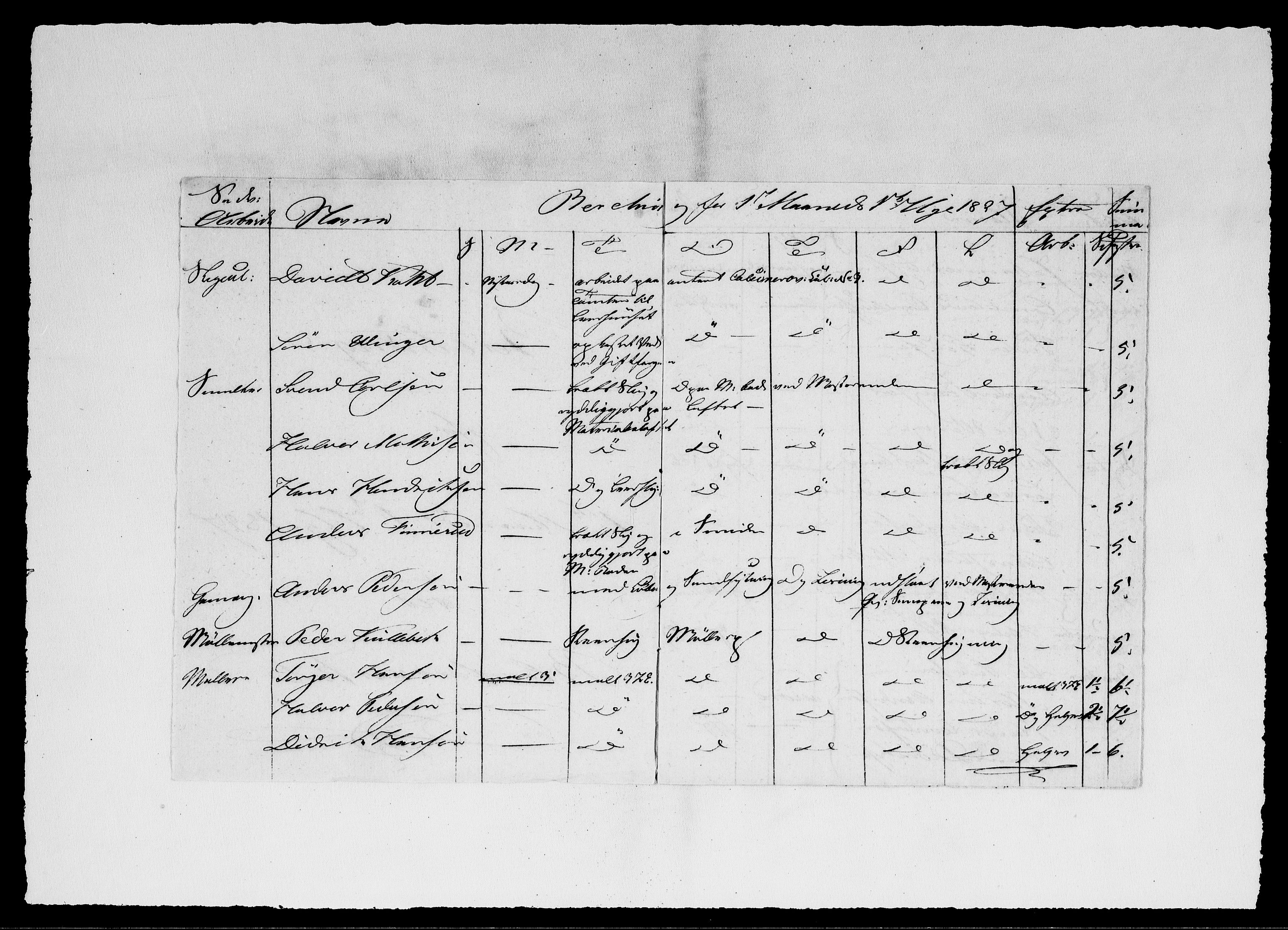 Modums Blaafarveværk, RA/PA-0157/G/Ge/L0319/0001: -- / Berigt over arbeiderne ved farveverket, 1827-1828, s. 3