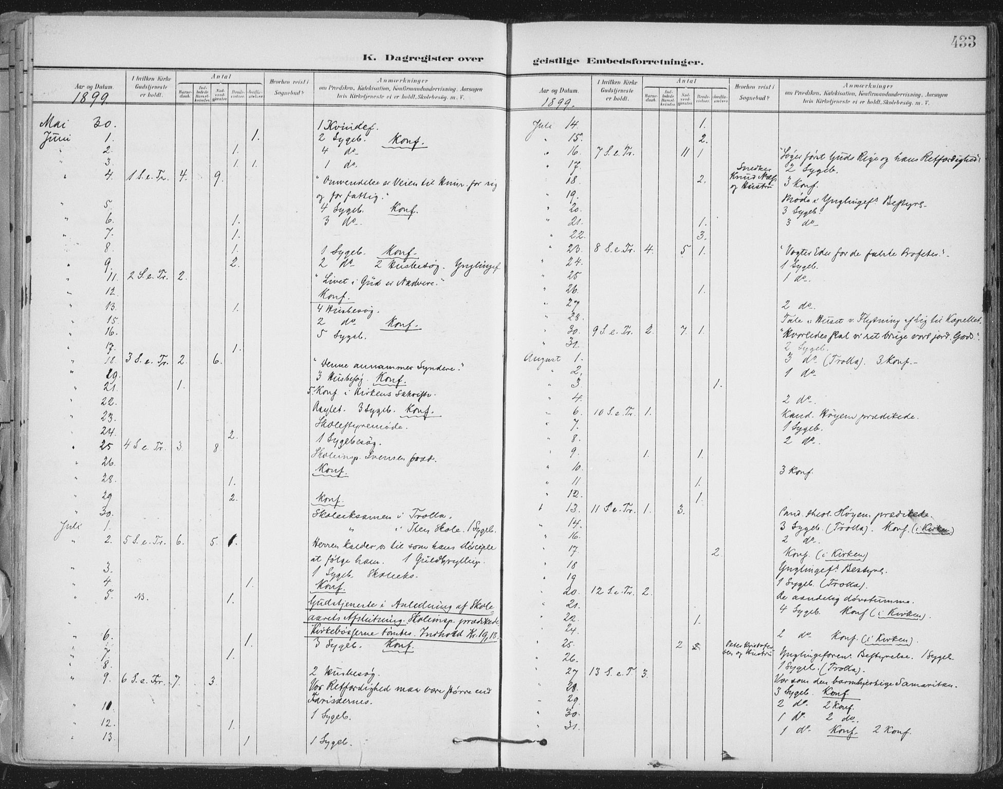 Ministerialprotokoller, klokkerbøker og fødselsregistre - Sør-Trøndelag, SAT/A-1456/603/L0167: Ministerialbok nr. 603A06, 1896-1932, s. 433