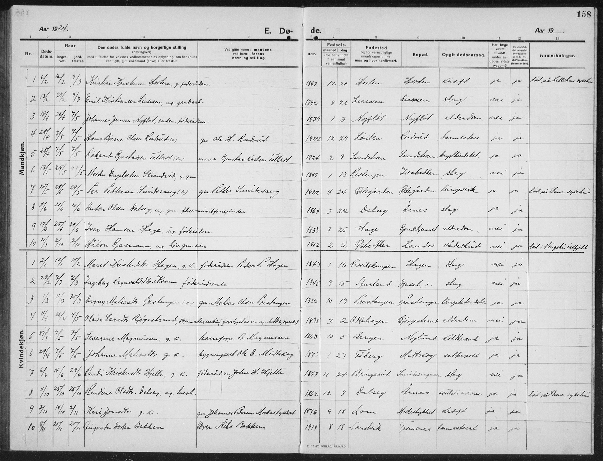 Ringebu prestekontor, AV/SAH-PREST-082/H/Ha/Hab/L0010: Klokkerbok nr. 10, 1911-1934, s. 158