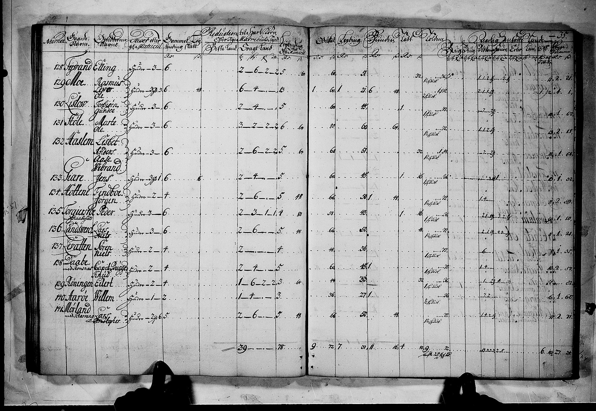 Rentekammeret inntil 1814, Realistisk ordnet avdeling, RA/EA-4070/N/Nb/Nbf/L0120: Bamble matrikkelprotokoll, 1723, s. 35b-36a