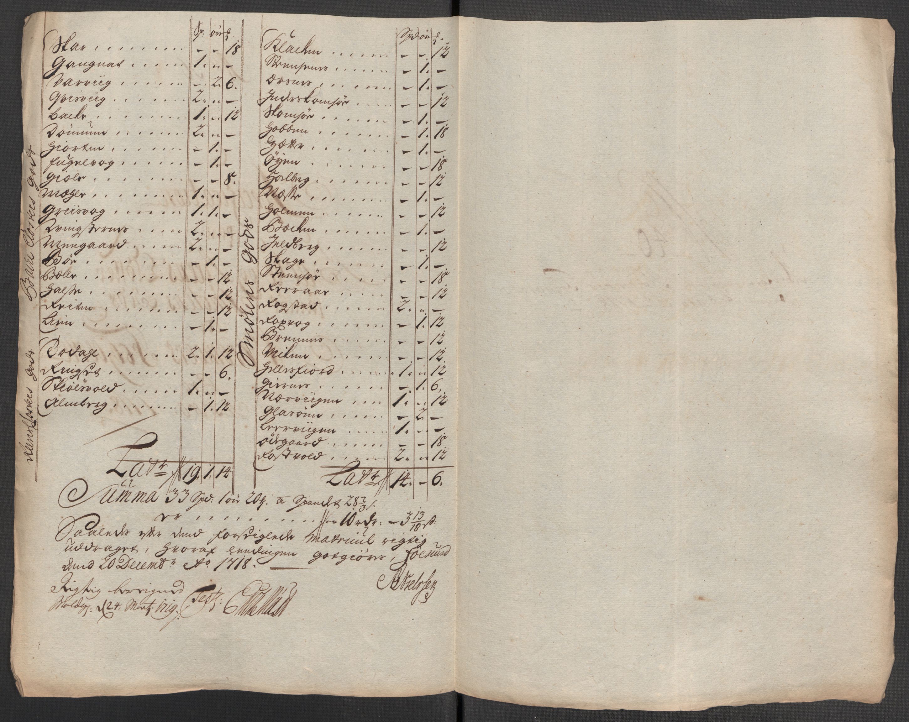 Rentekammeret inntil 1814, Reviderte regnskaper, Fogderegnskap, RA/EA-4092/R56/L3751: Fogderegnskap Nordmøre, 1718, s. 236