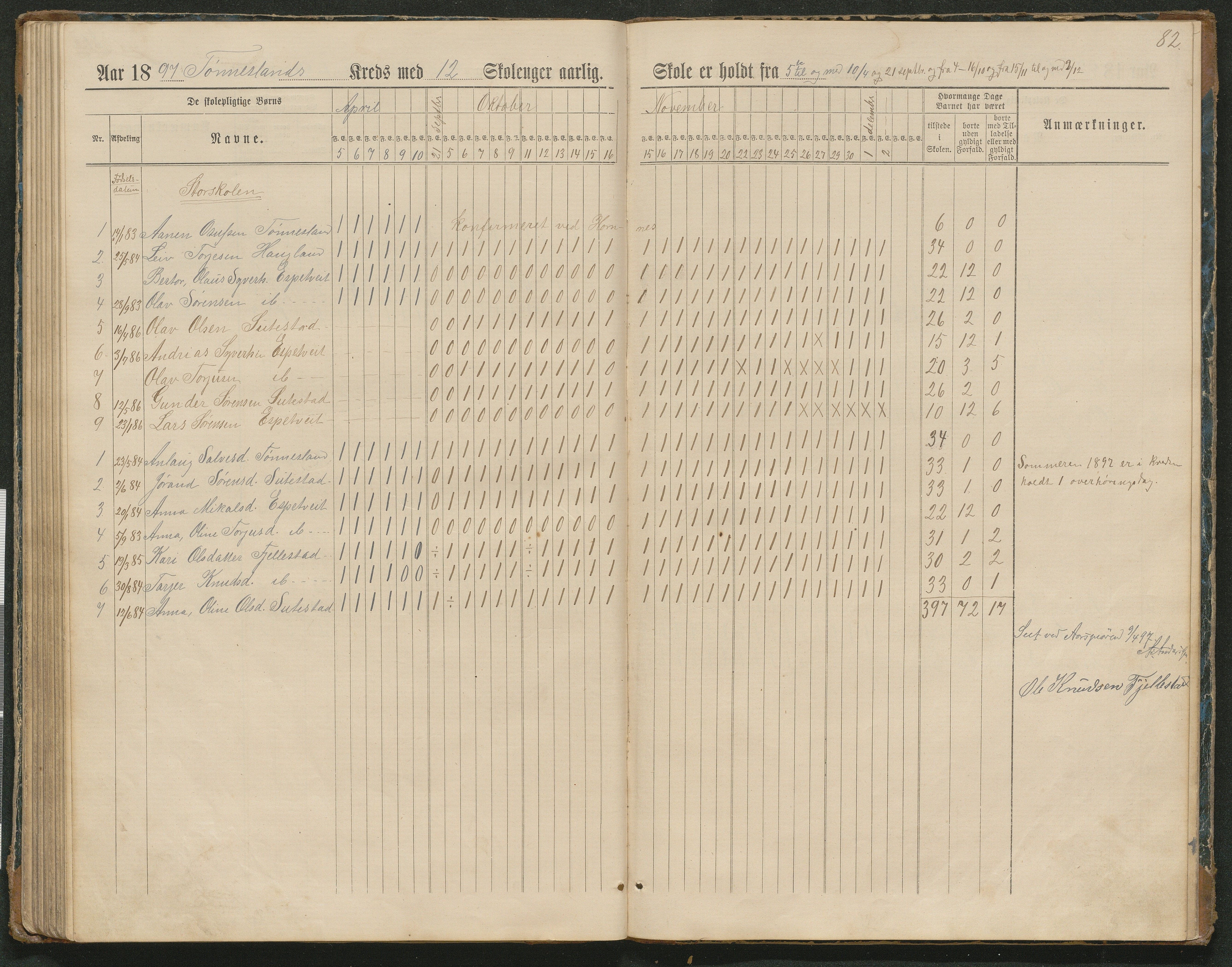 Hornnes kommune, Tønnesvold, Abusland skolekretser, AAKS/KA0936-550g/F1/L0003: Dagbok Abusland, Tønnesland, 1884-1900, s. 82