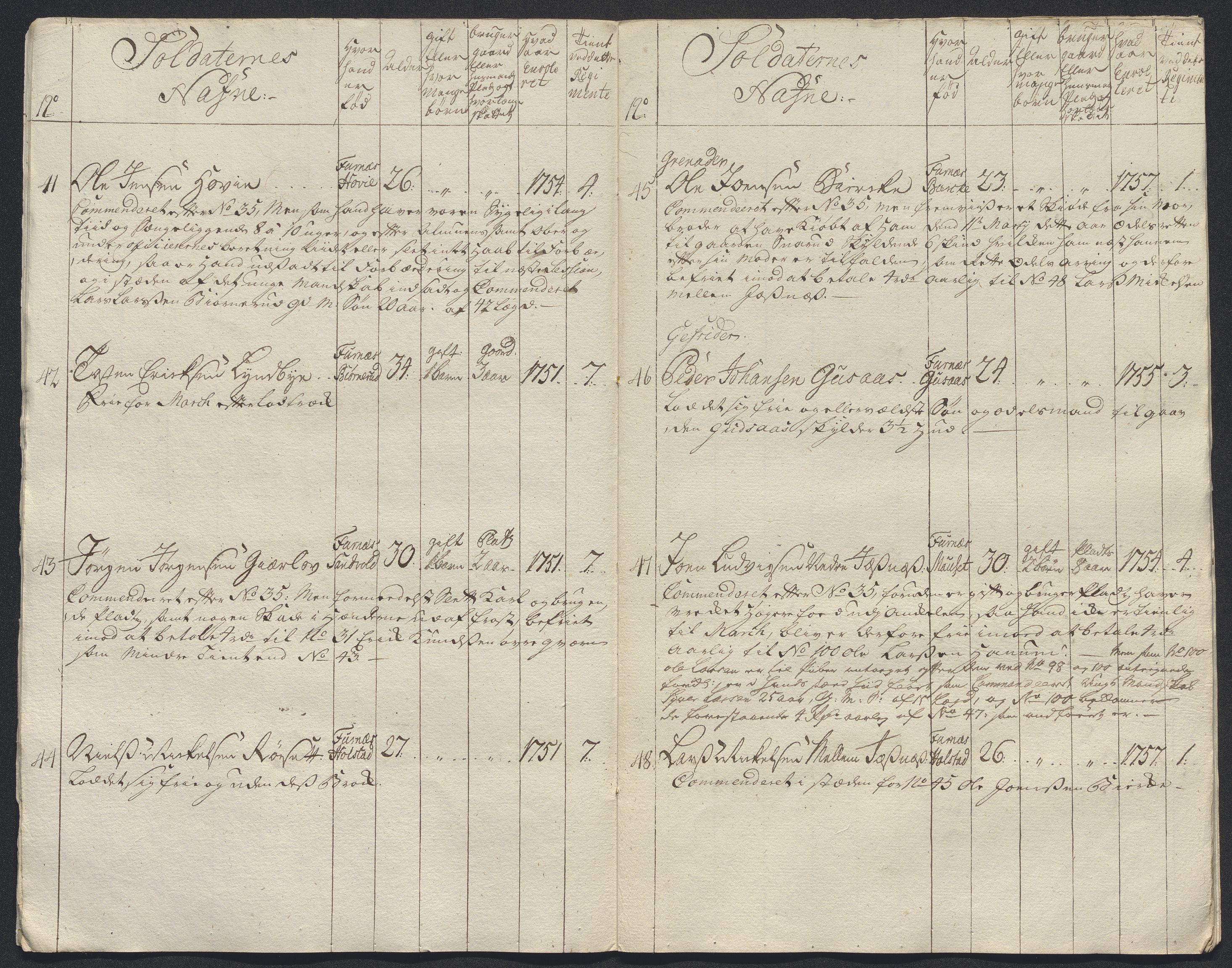 Kommanderende general (KG I) med Det norske krigsdirektorium, AV/RA-EA-5419/E/Ec/L0021: Ruller over nedkommanderte mannskap, 1758-1762, s. 9