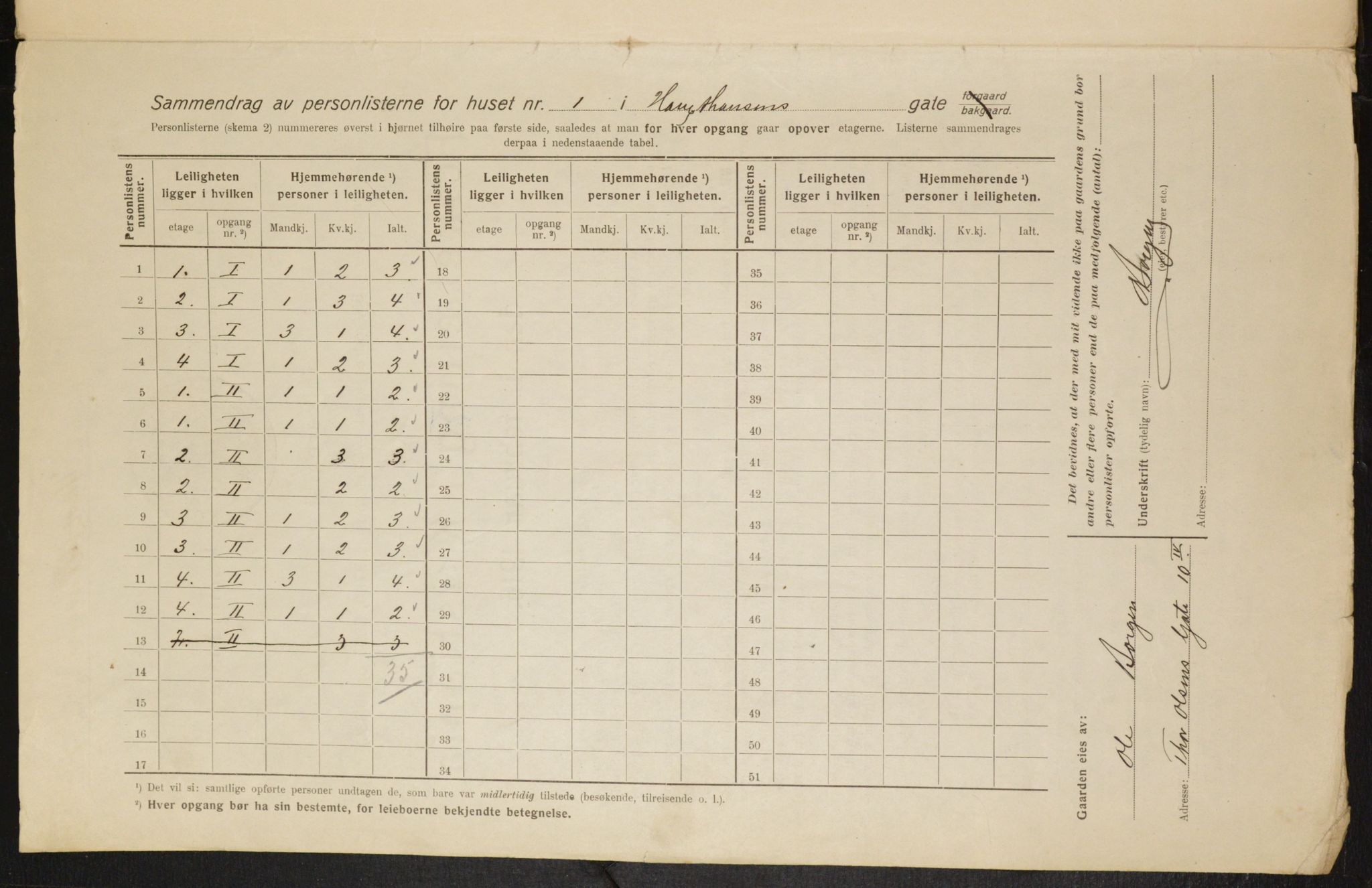 OBA, Kommunal folketelling 1.2.1916 for Kristiania, 1916, s. 36076